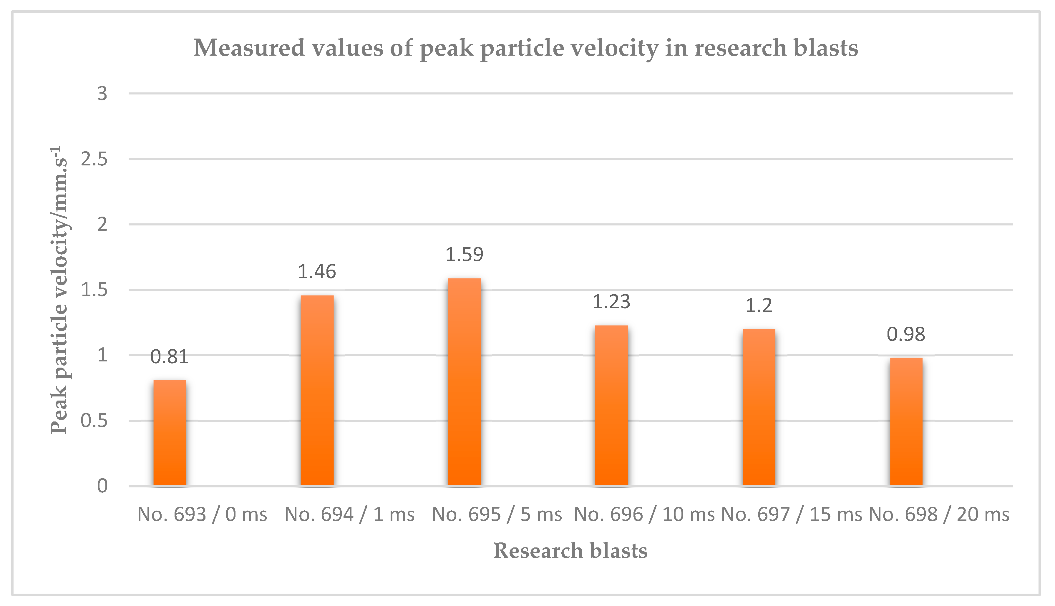 Applsci 11 02118 g008 Applsci 11 02118 g008