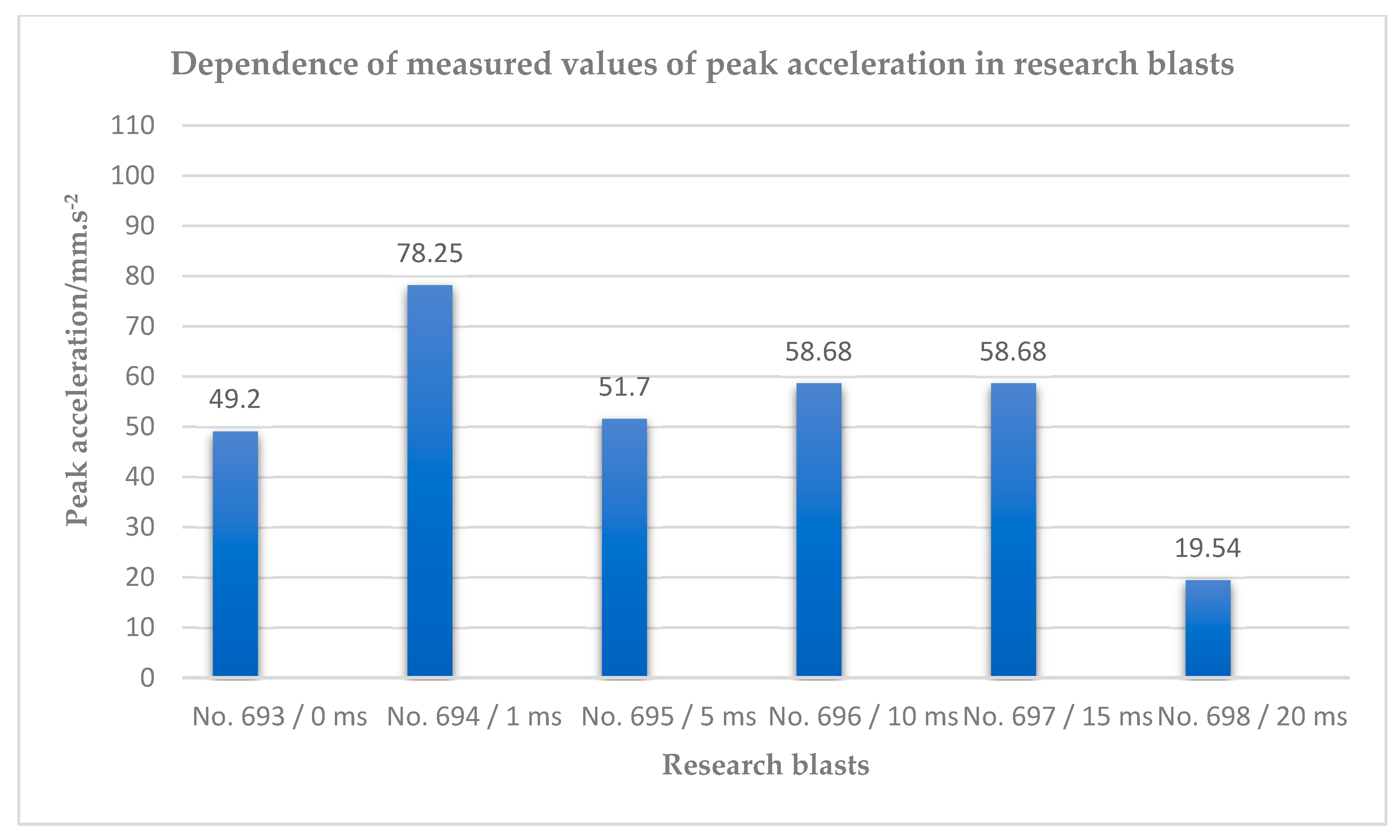 Applsci 11 02118 g009 Applsci 11 02118 g009