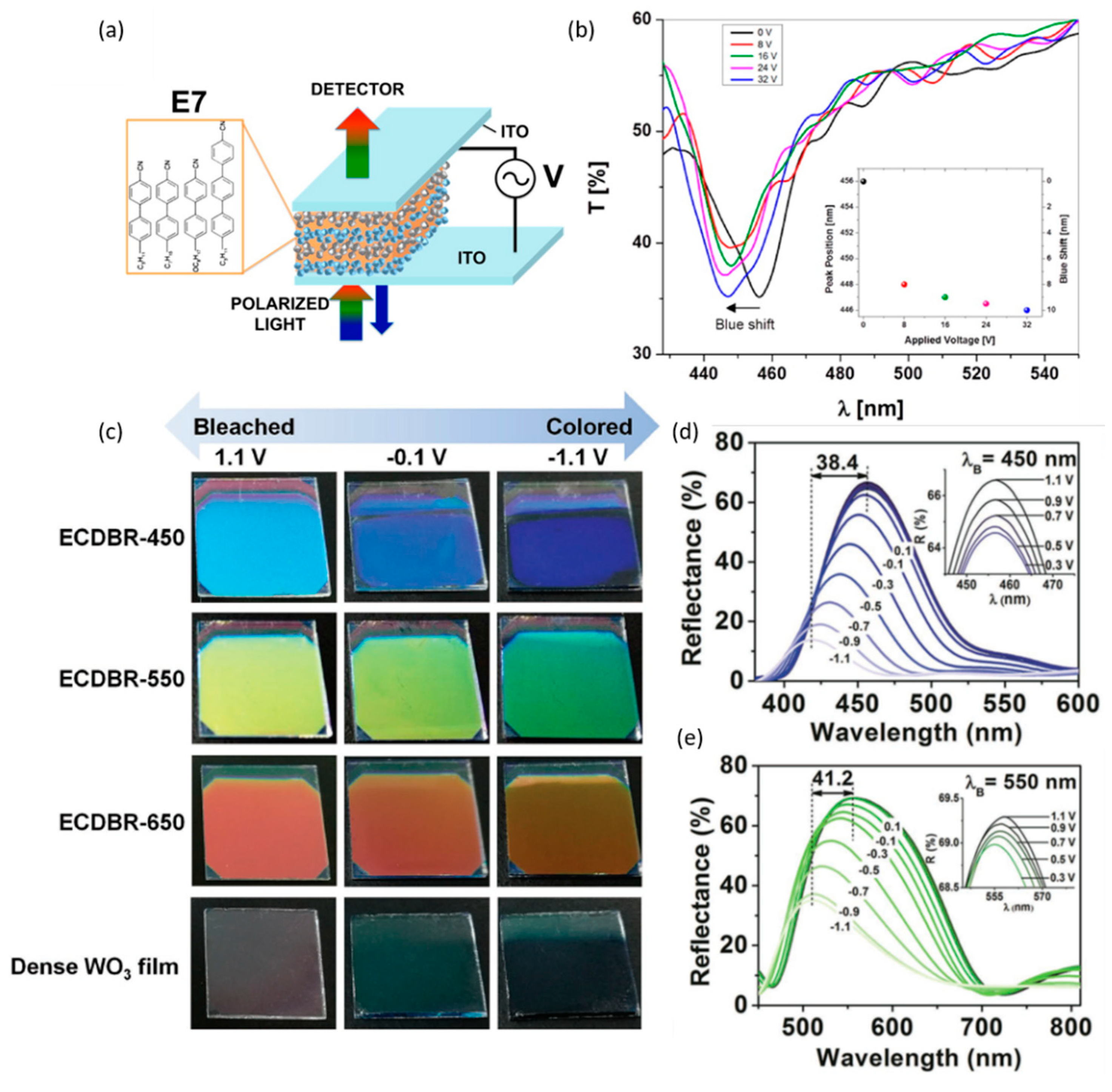 Applsci 11 02119 g003 Applsci 11 02119 g003