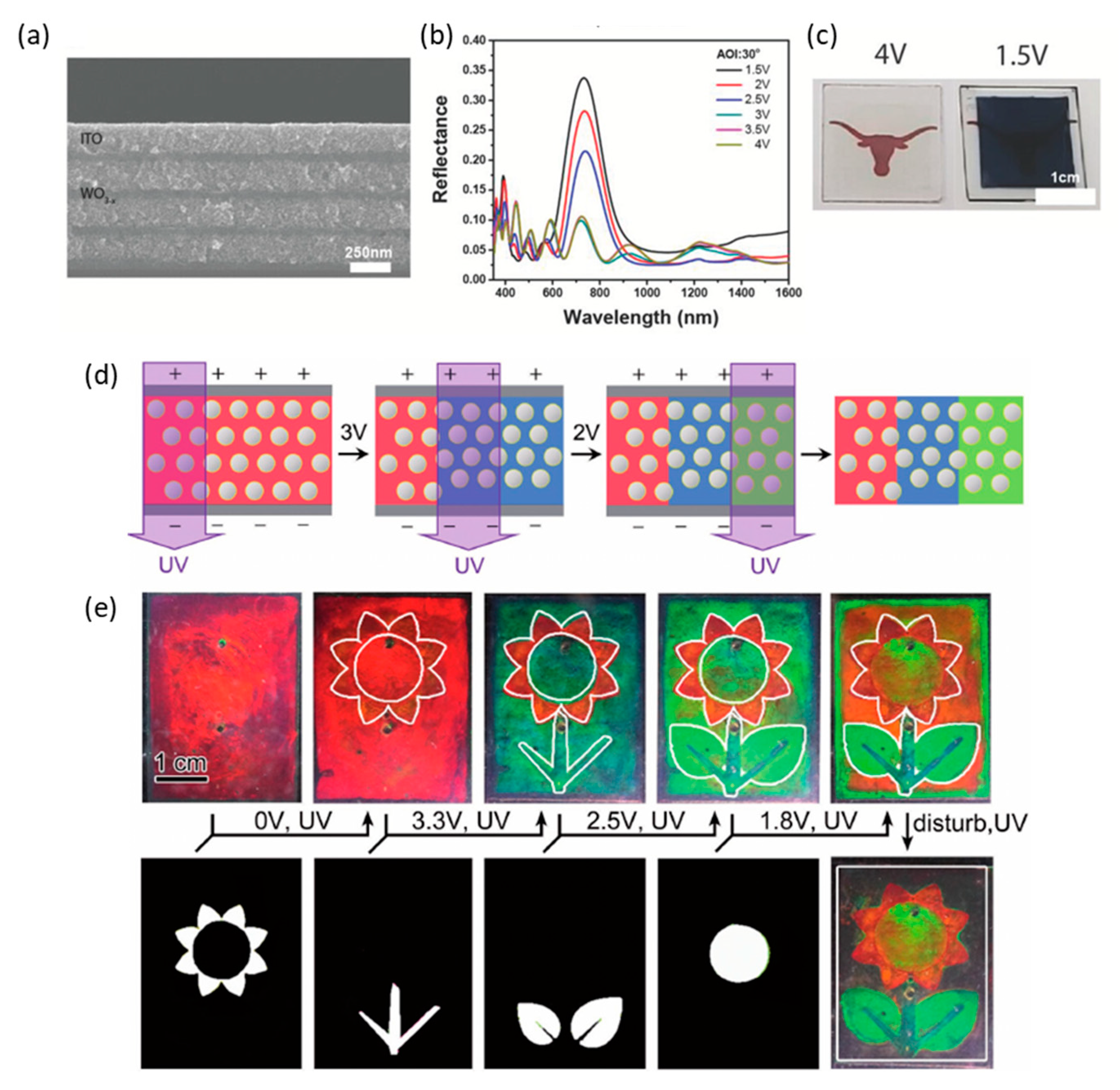Applsci 11 02119 g004 Applsci 11 02119 g004
