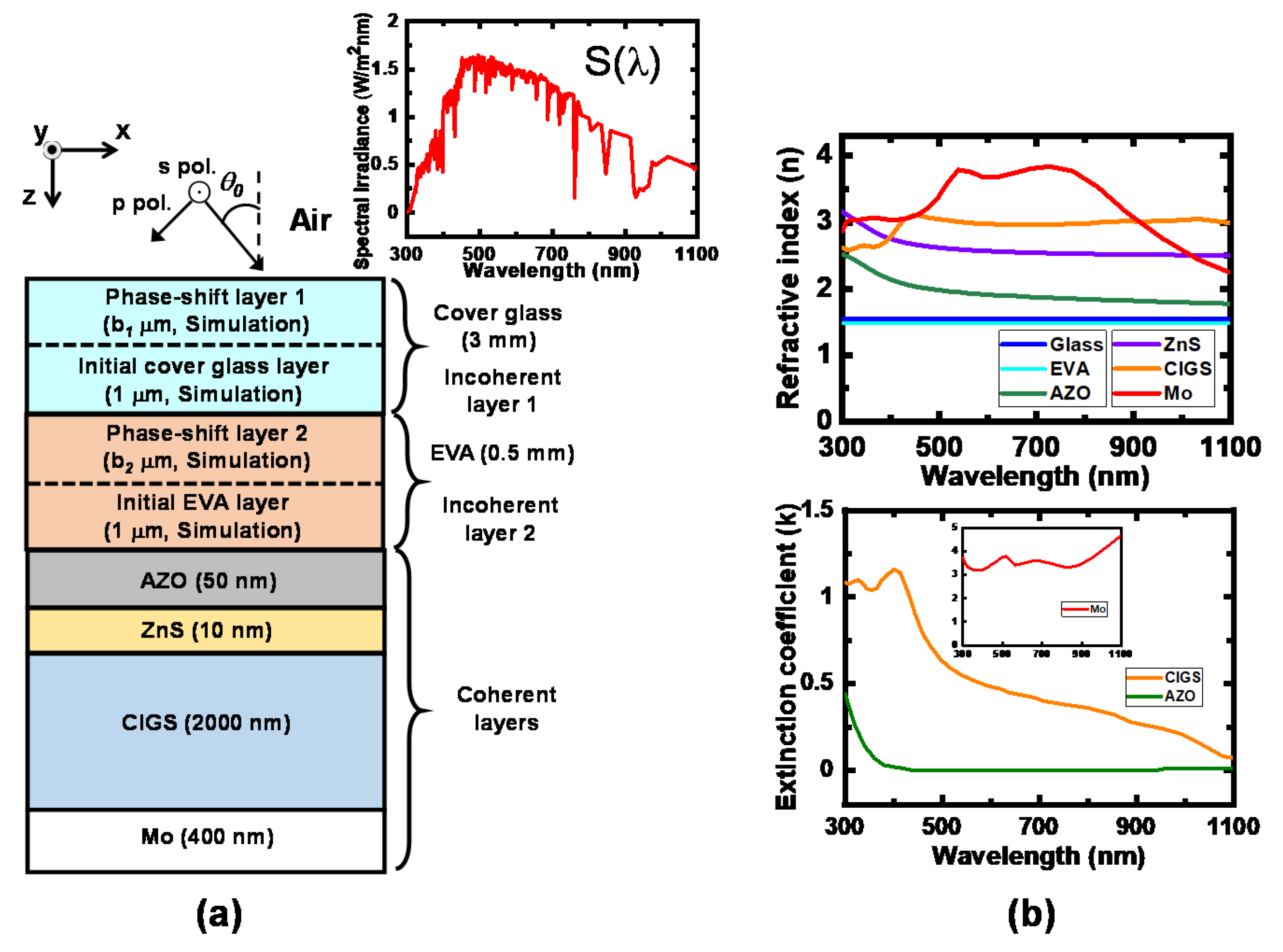 Applsci 11 02121 g002 Applsci 11 02121 g002