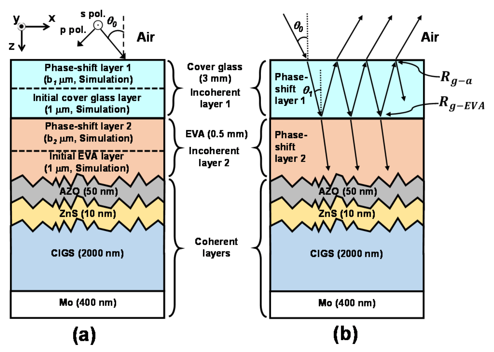 Applsci 11 02121 g006 Applsci 11 02121 g006