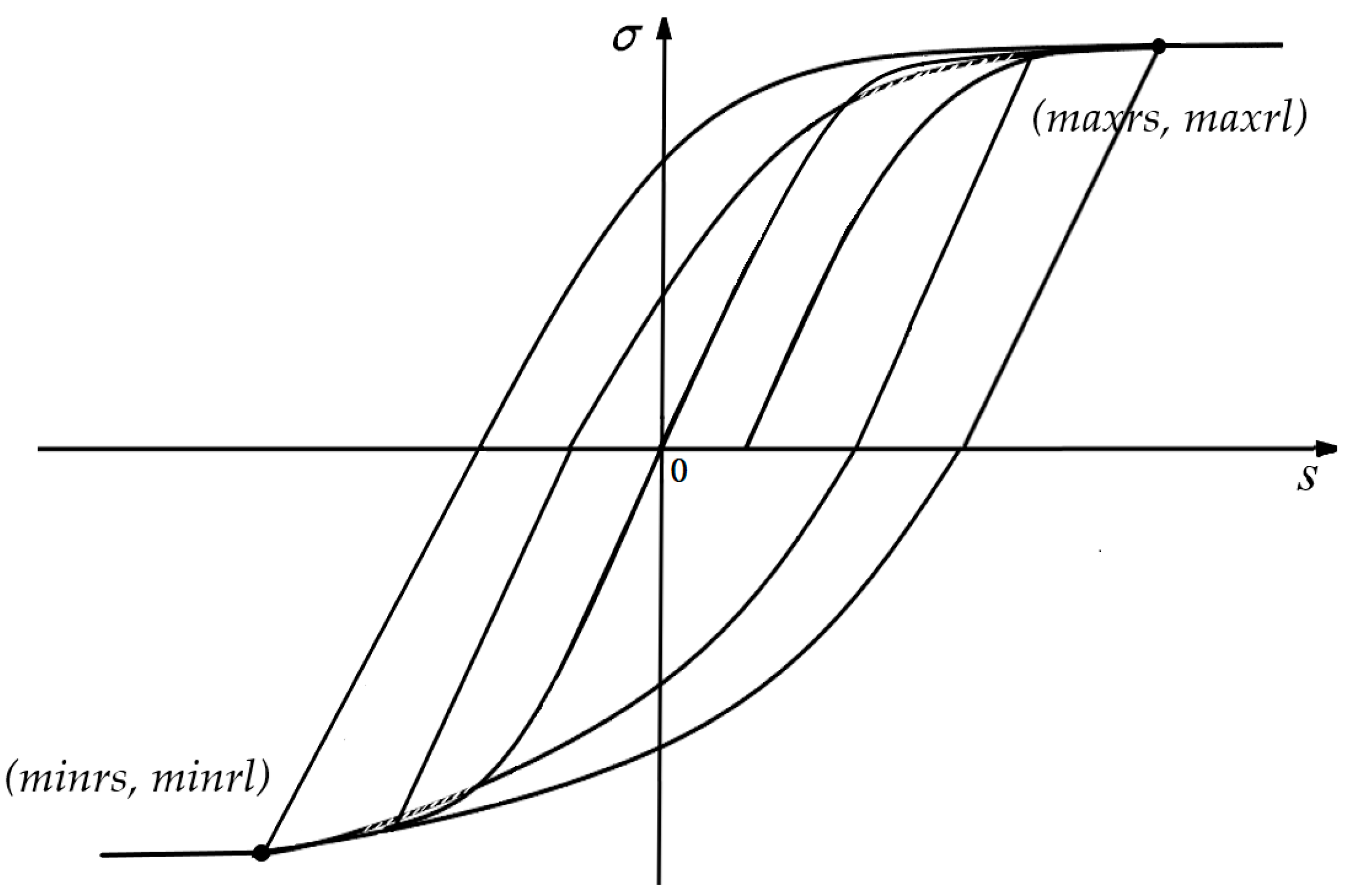 Applsci 11 02124 g003 Applsci 11 02124 g003