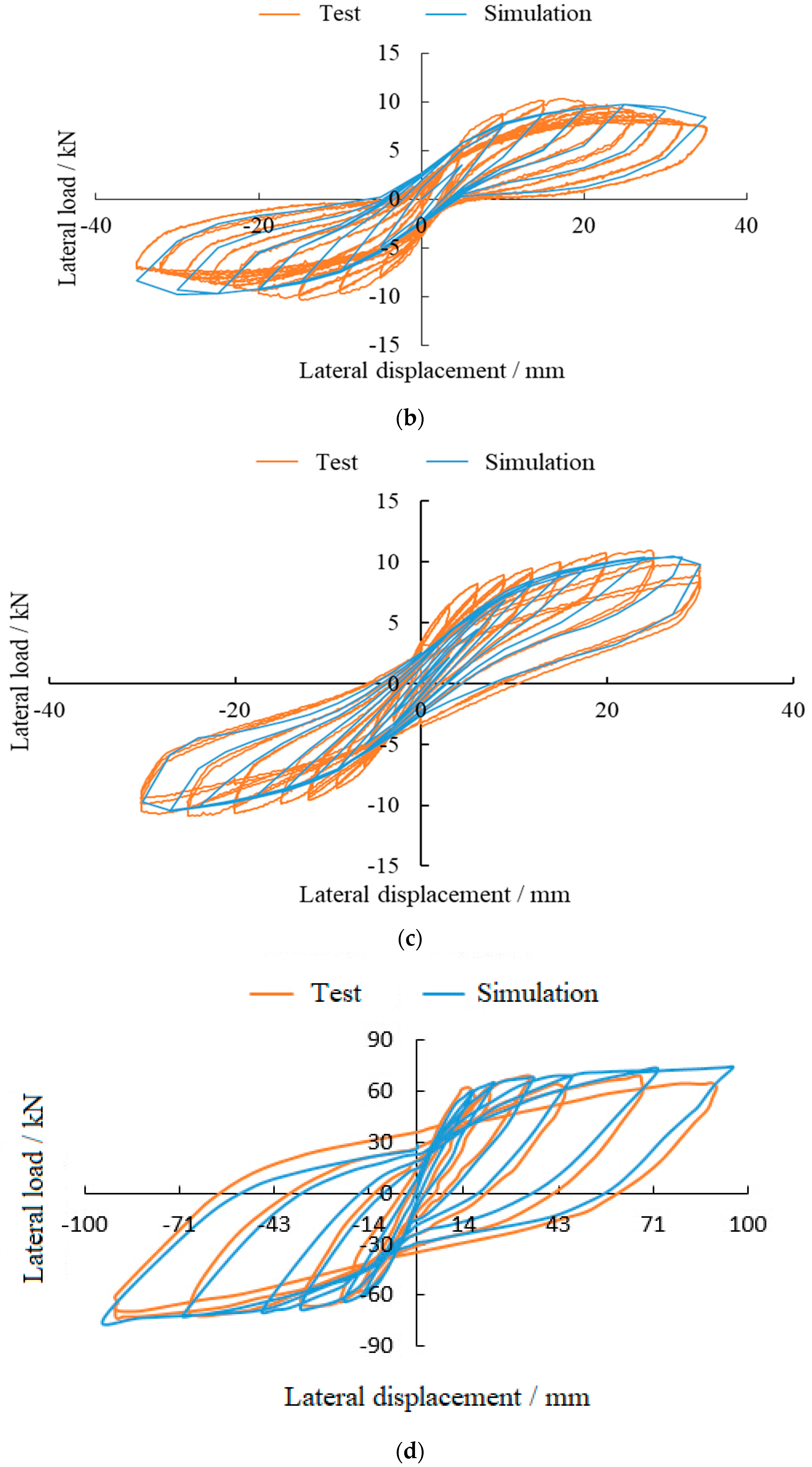 Applsci 11 02124 g004b Applsci 11 02124 g004b