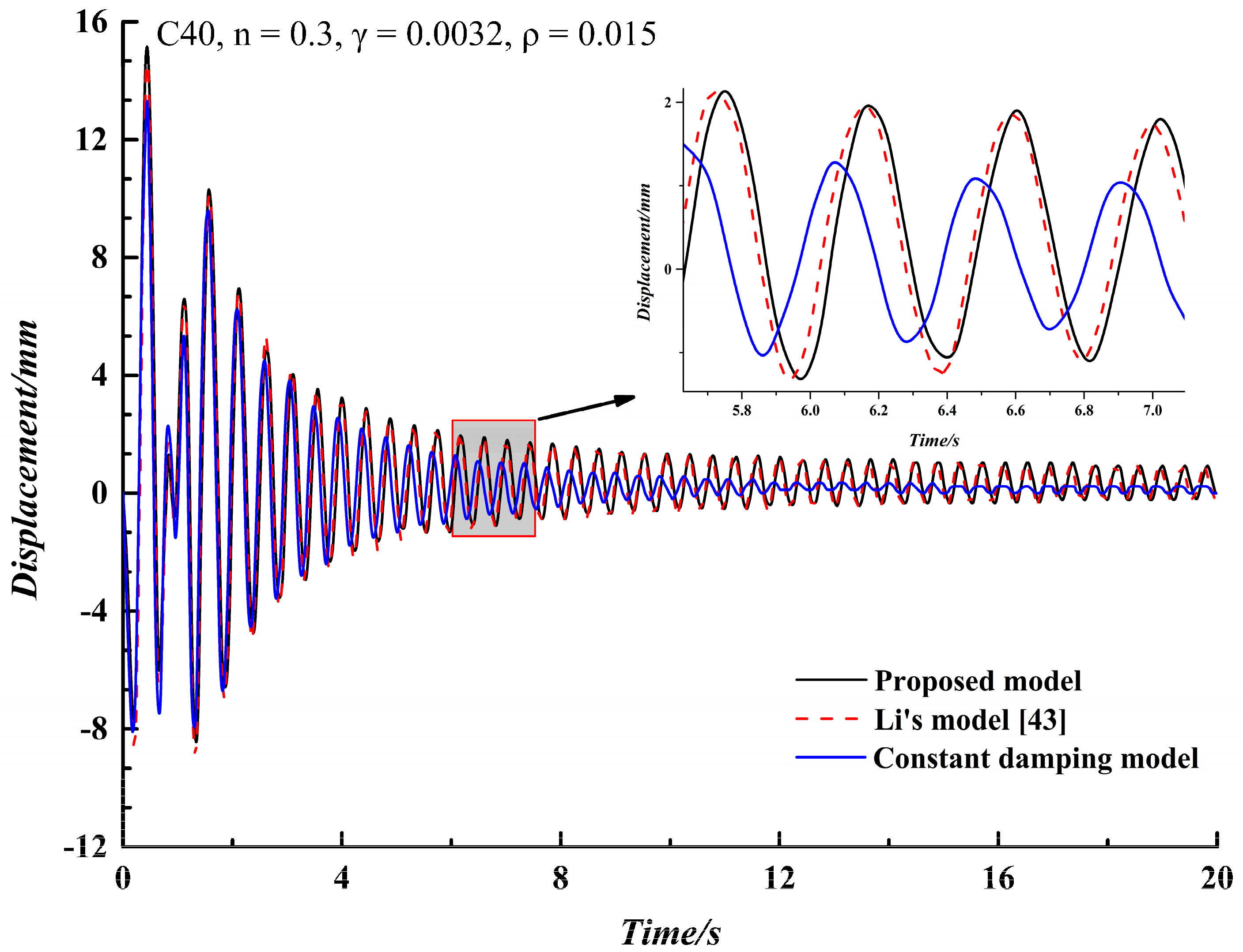 Applsci 11 02124 g008 Applsci 11 02124 g008