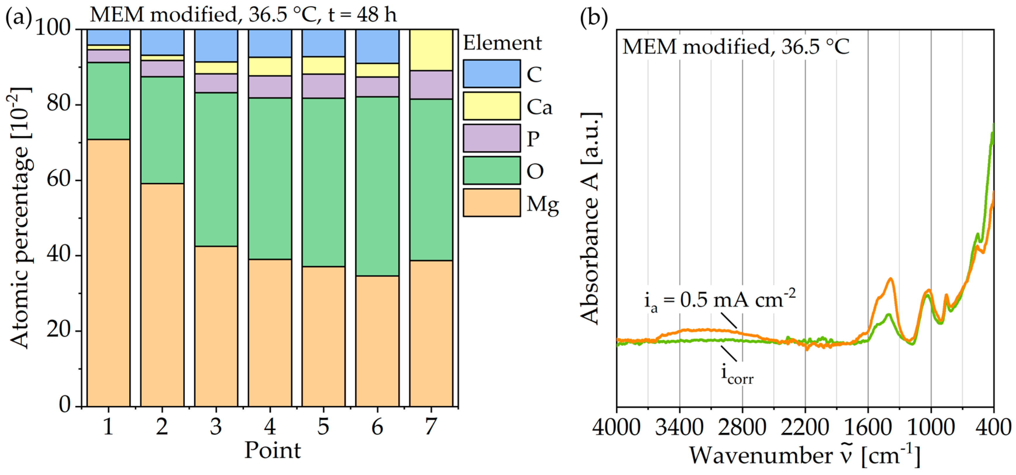 Applsci 11 02128 g009 Applsci 11 02128 g009