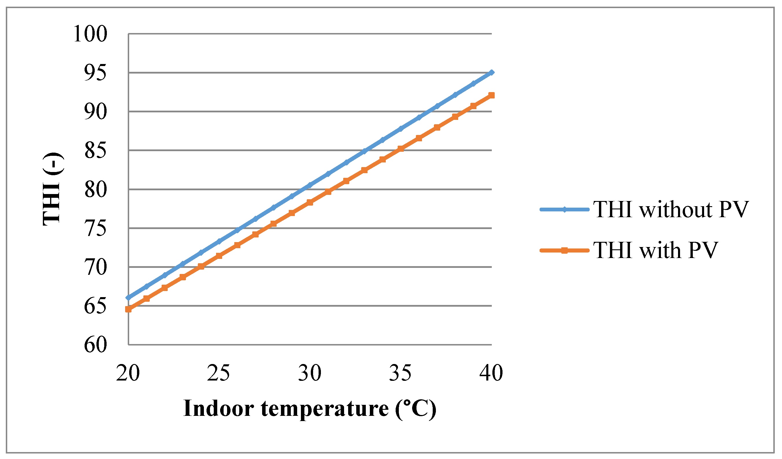 Applsci 11 02140 g020