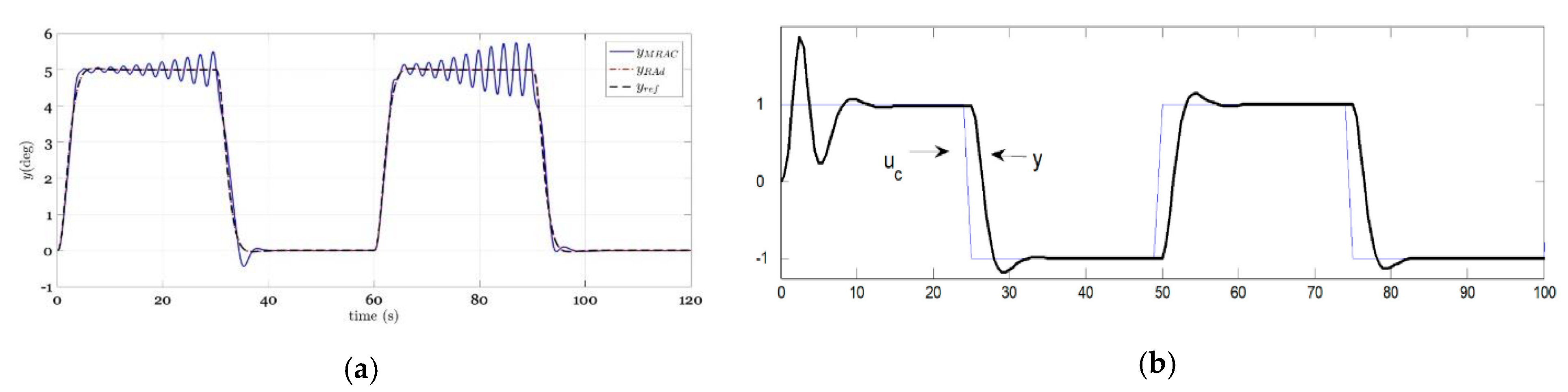 Applsci 11 02144 g001 Applsci 11 02144 g001
