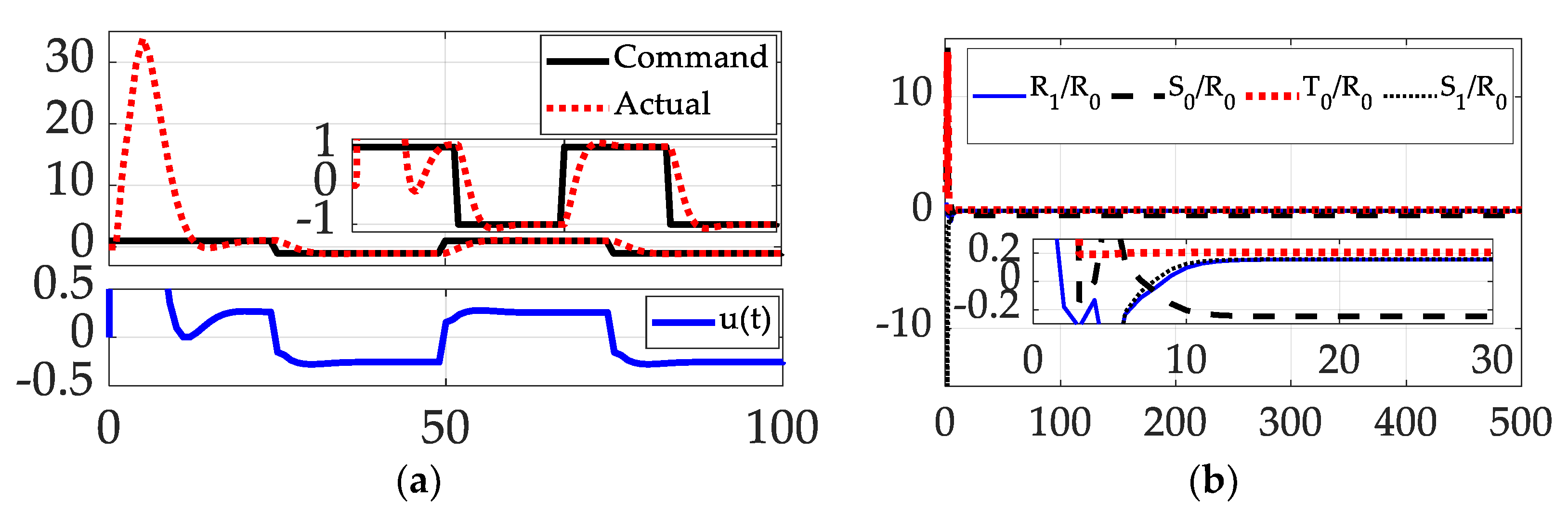 Applsci 11 02144 g007 Applsci 11 02144 g007