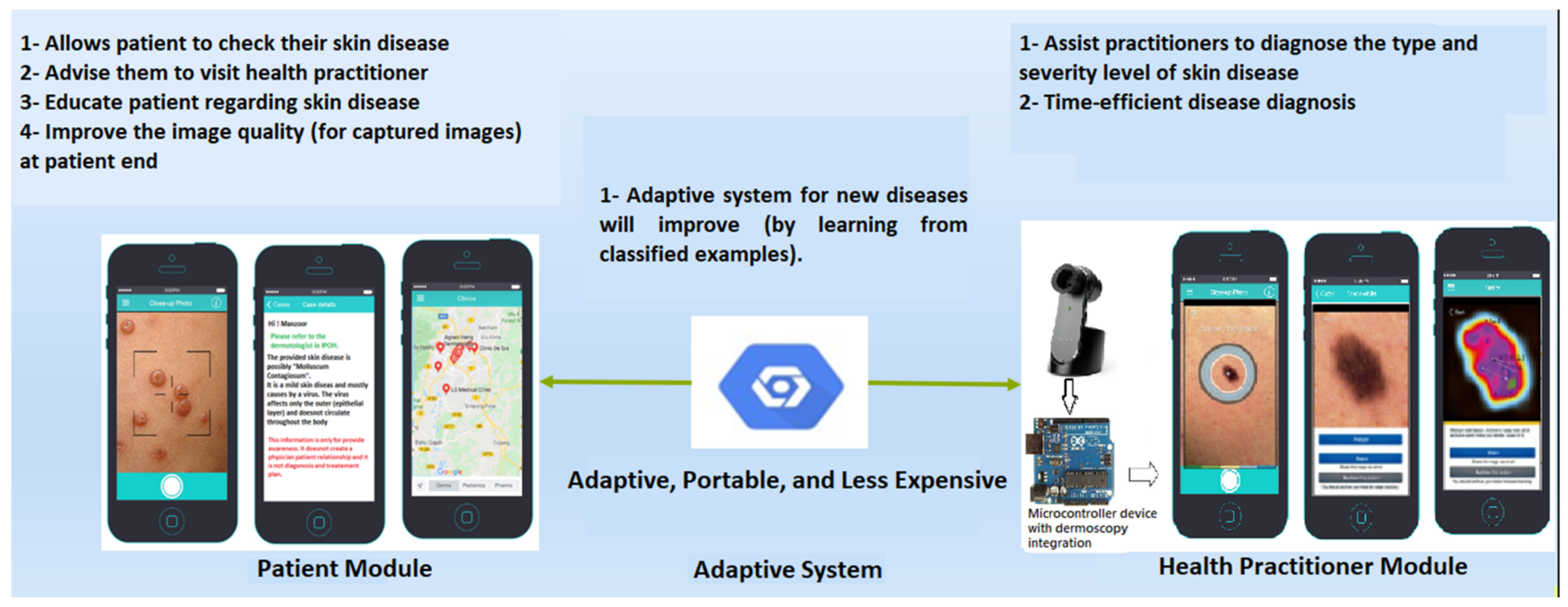 Applsci 11 02145 g003