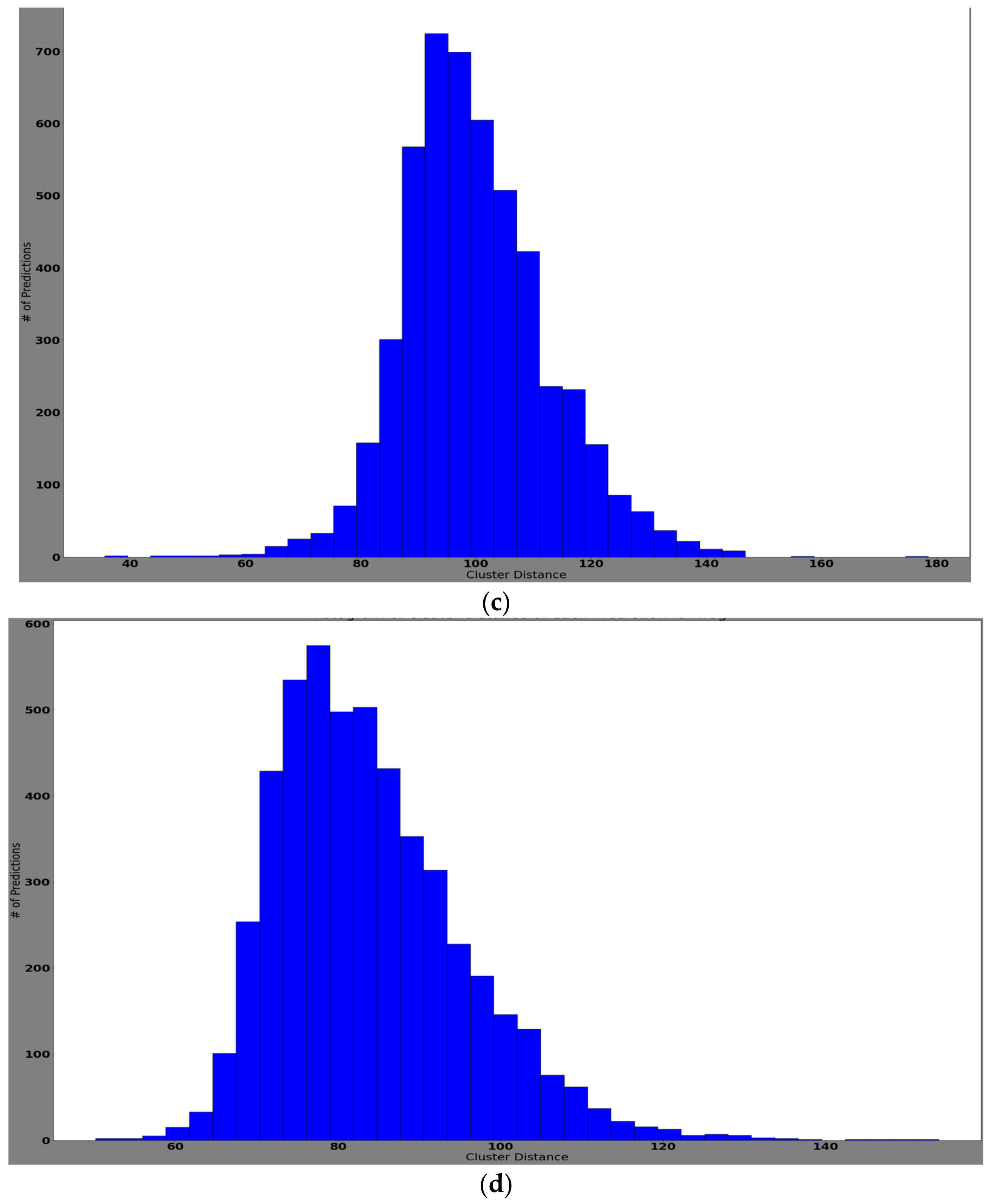 Applsci 11 02145 g013b