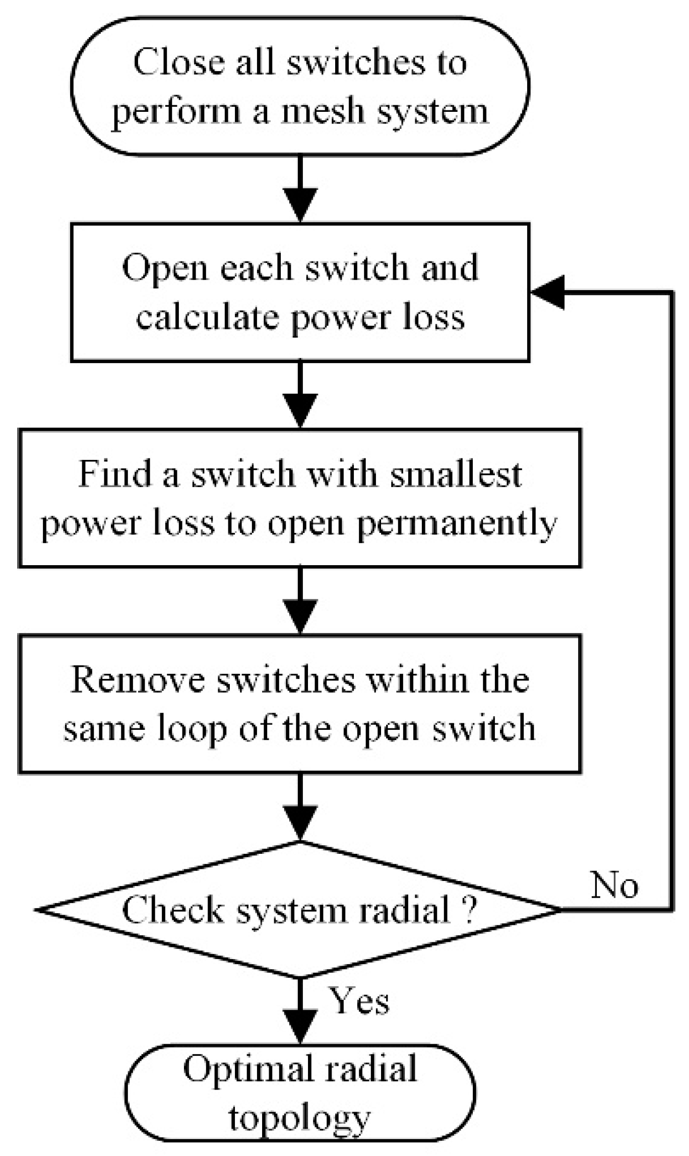 Applsci 11 02146 g001 Applsci 11 02146 g001