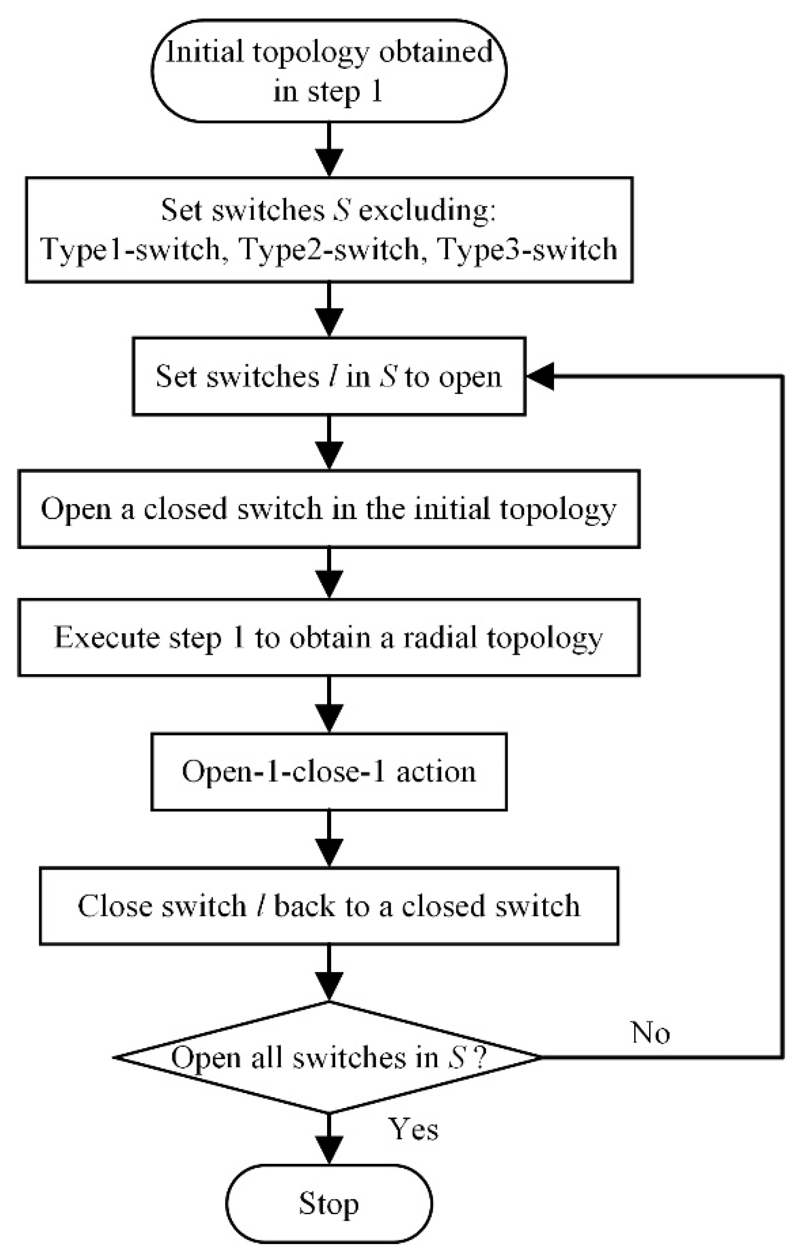 Applsci 11 02146 g002 Applsci 11 02146 g002