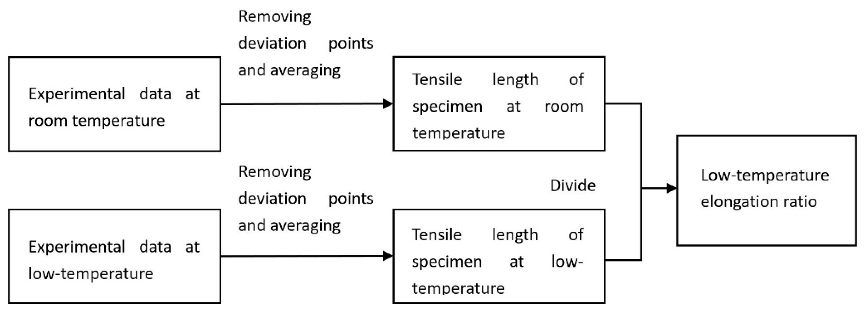 Applsci 11 02148 g005 550