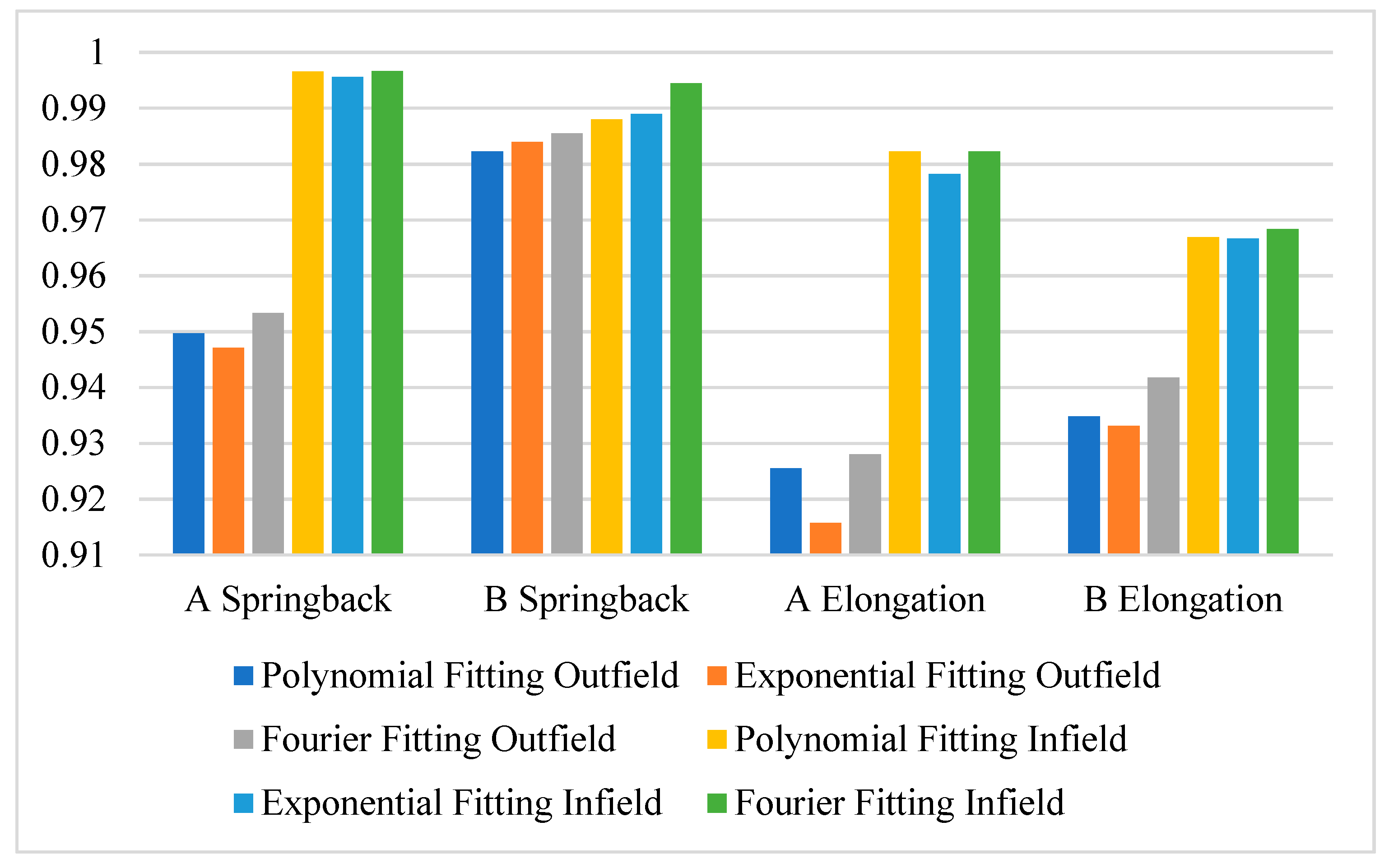 Applsci 11 02148 g007 550