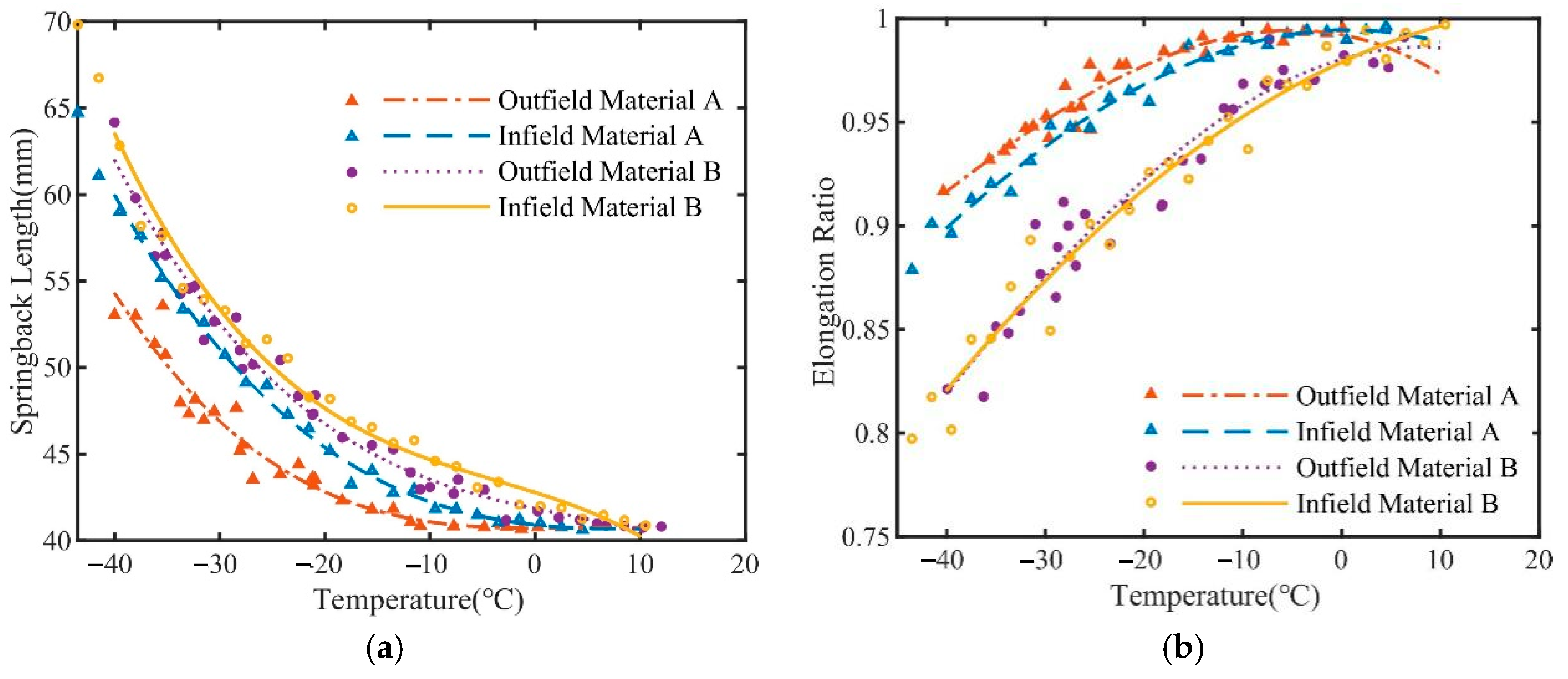 Applsci 11 02148 g008a 550