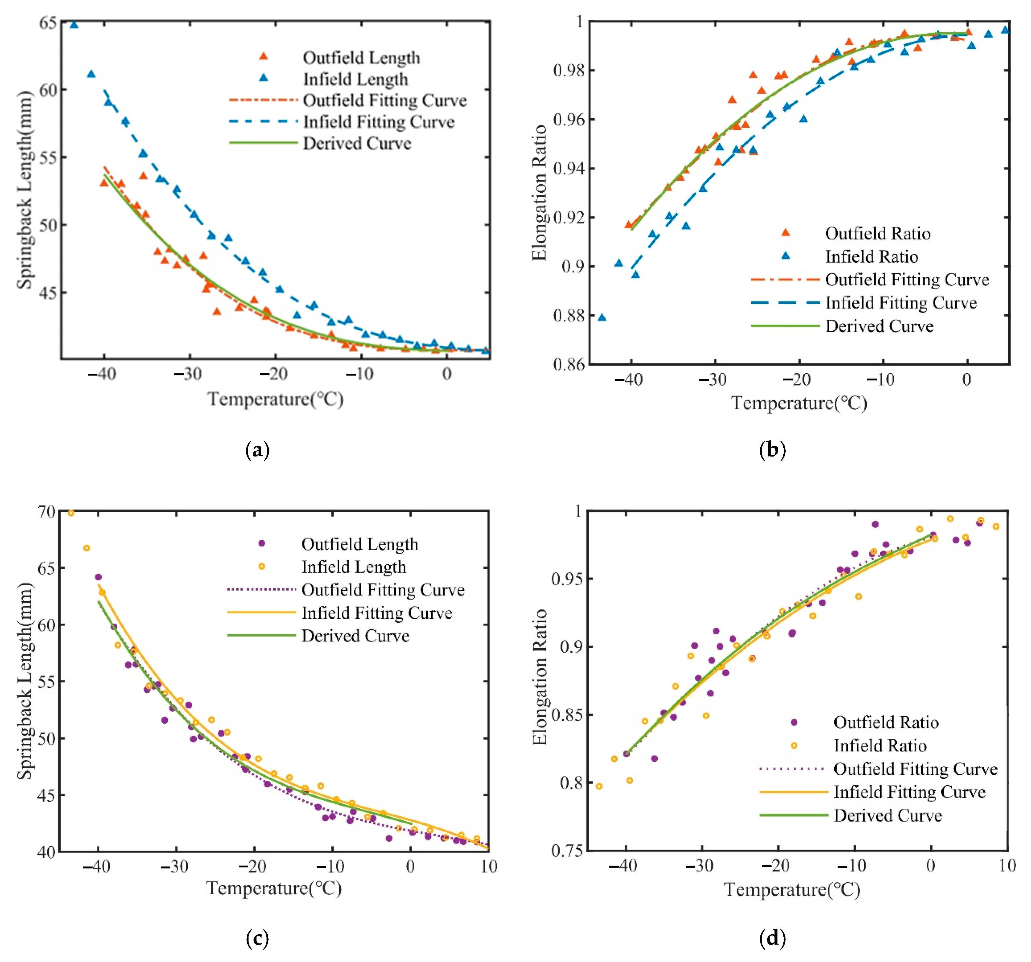 Applsci 11 02148 g011 550