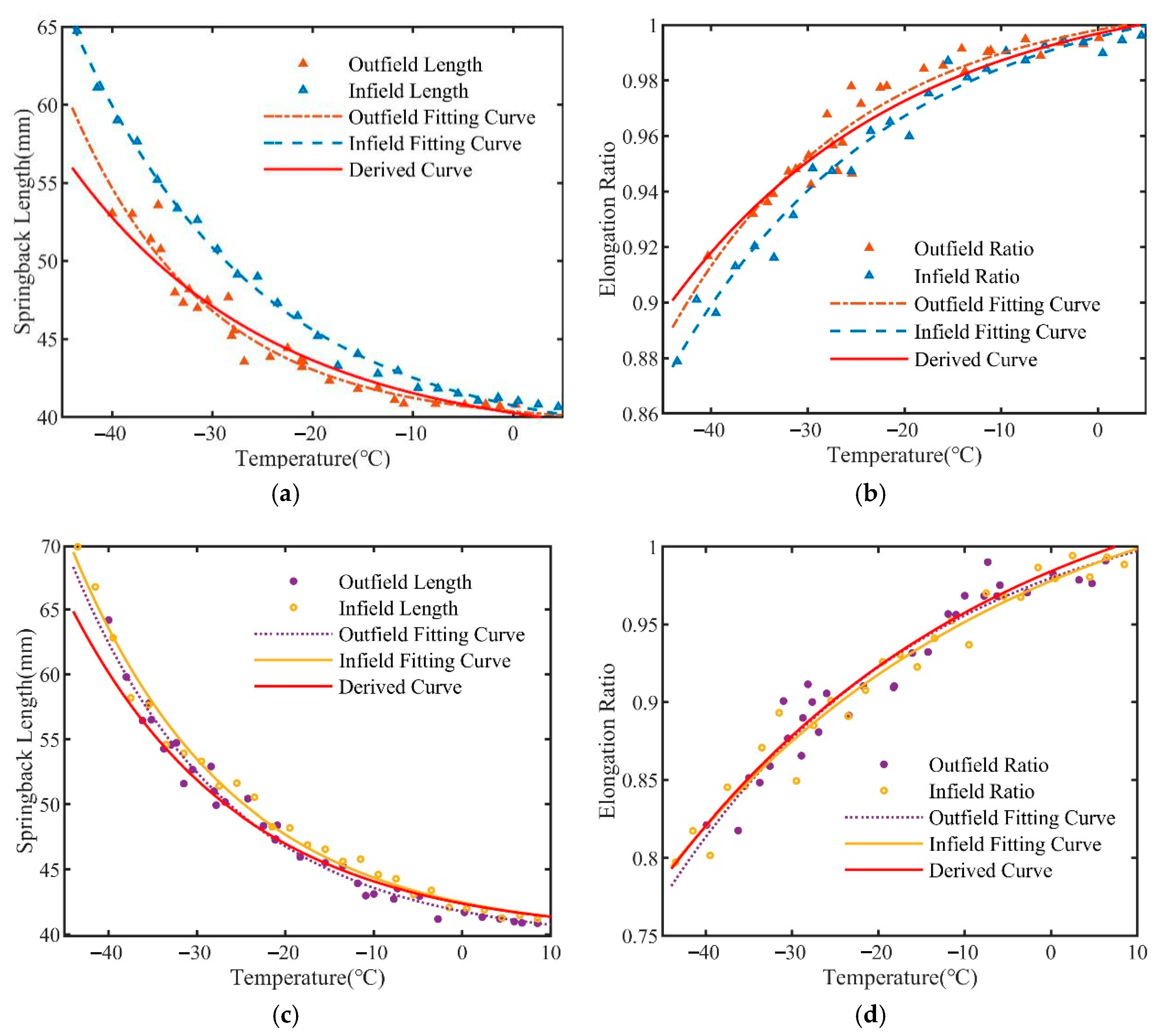 Applsci 11 02148 g013 550