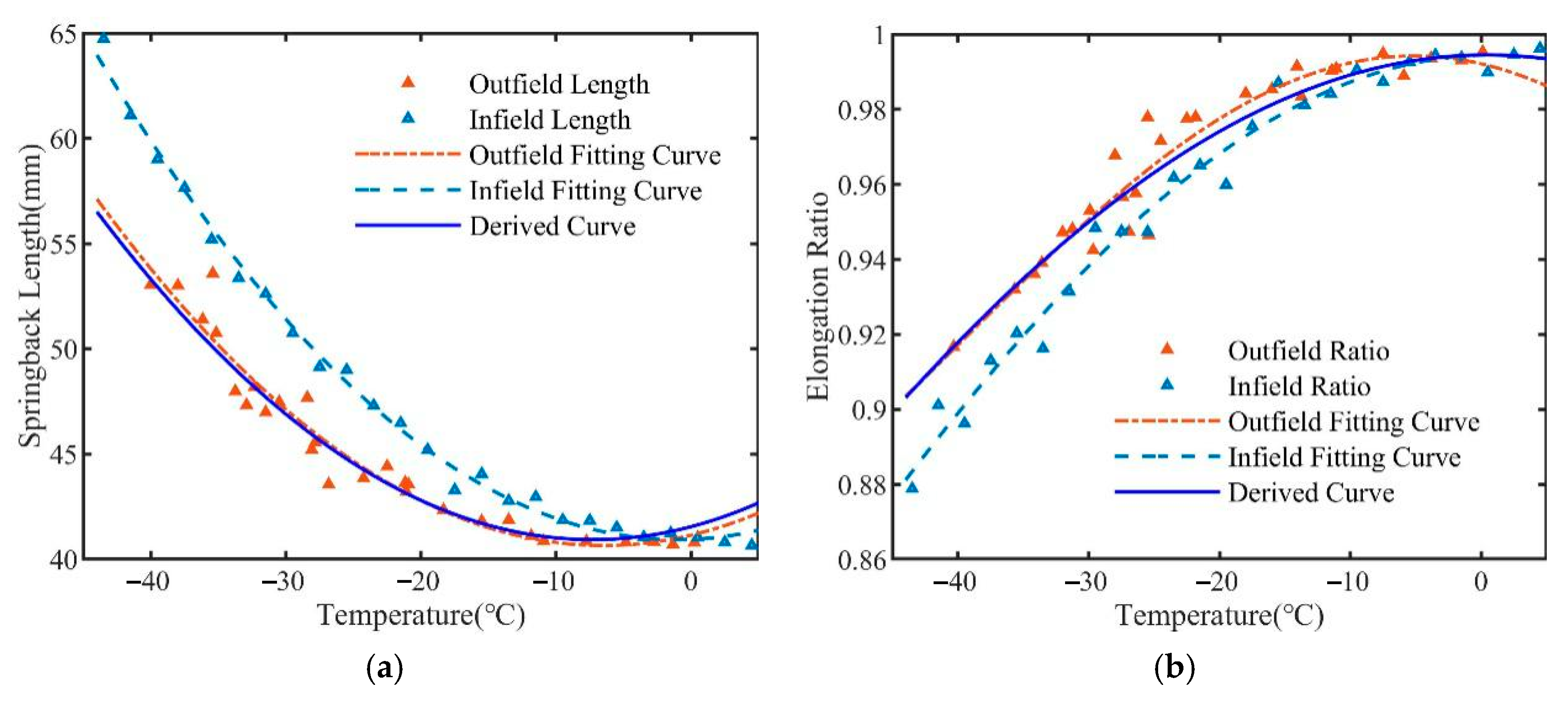 Applsci 11 02148 g014a 550