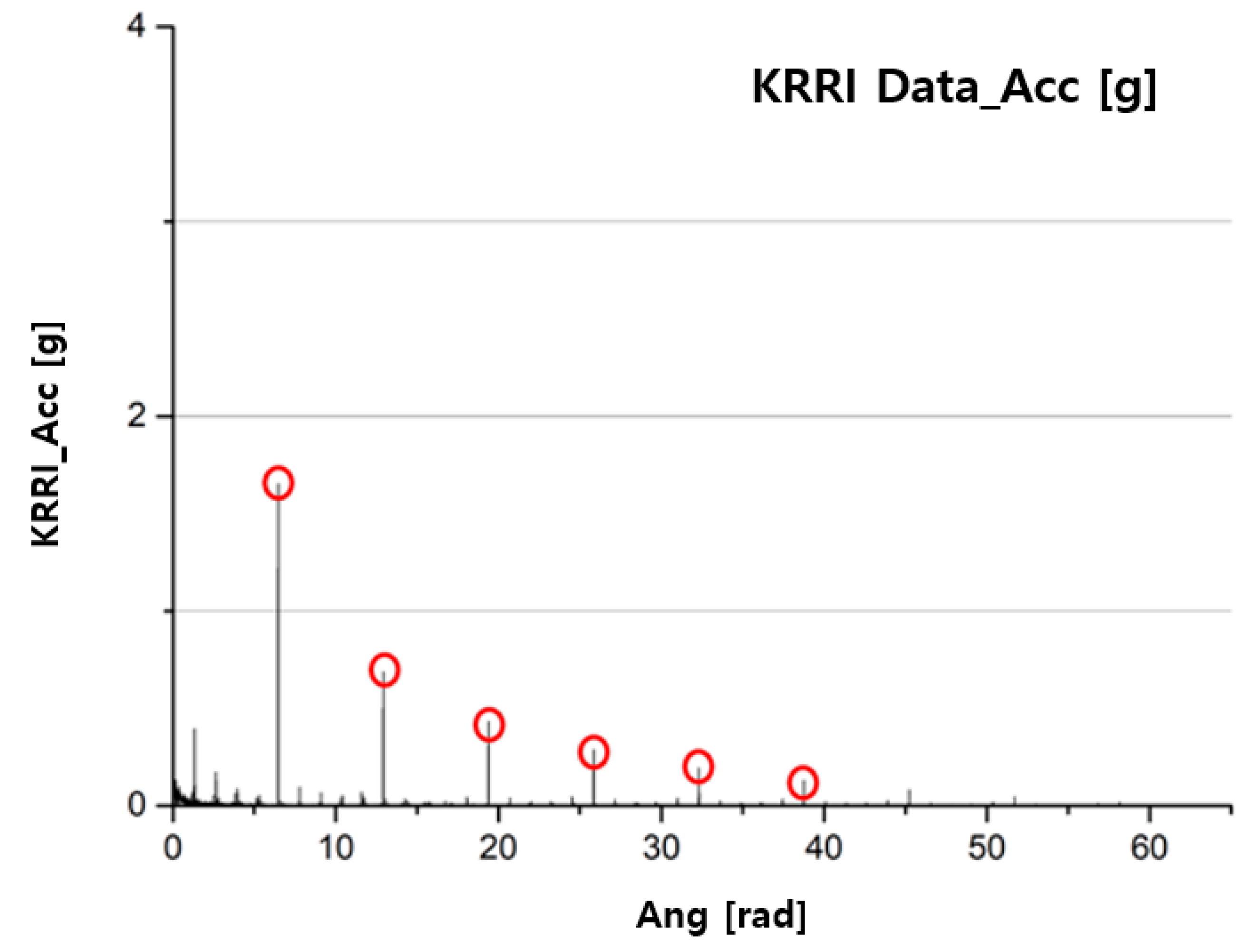 Applsci 11 02151 g017