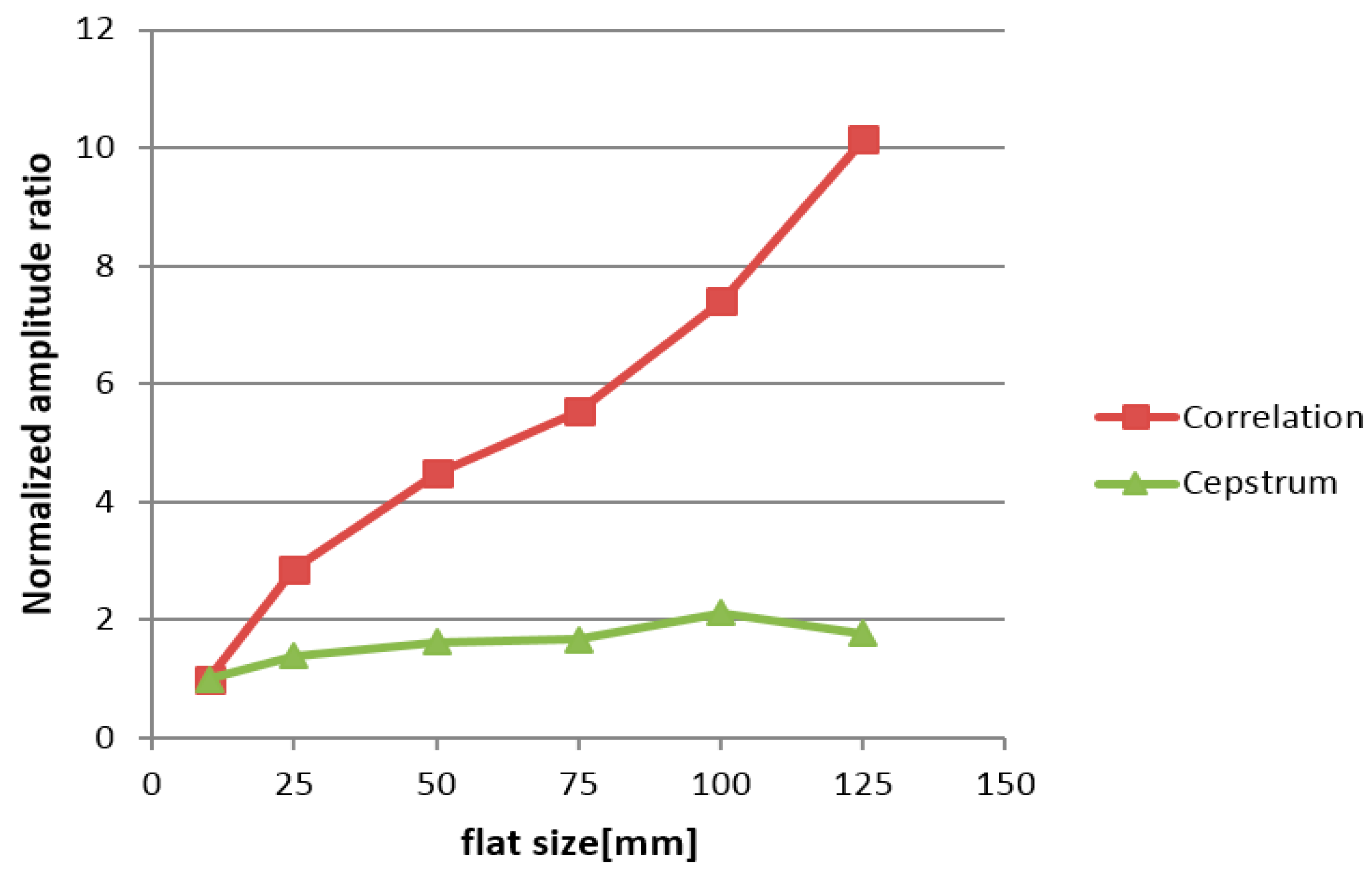 Applsci 11 02151 g020