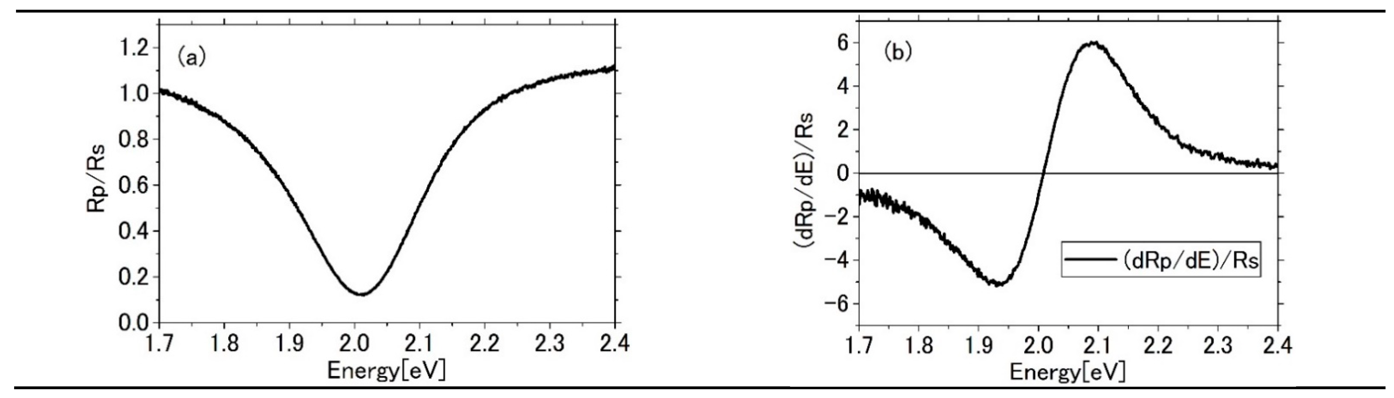 Applsci 11 02152 g004