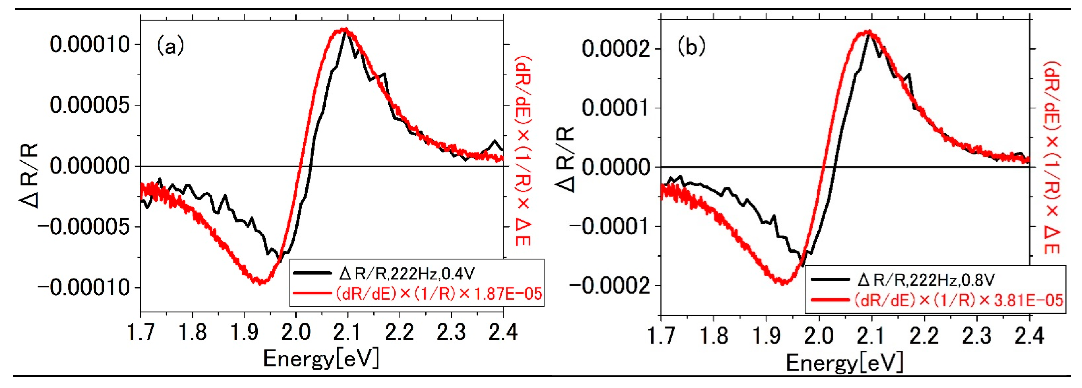 Applied Sciences Free Full Text Electric Field Induced Shift In The Plasmon Resonance Due To The Interfacial Pockels Effect Of Water On A Silver Surface Html Applied Sciences Free Full Text Electric Field Induced Shift In The Plasmon Resonance Due To The Interfacial Pockels Effect Of Water On A Silver Surface Html