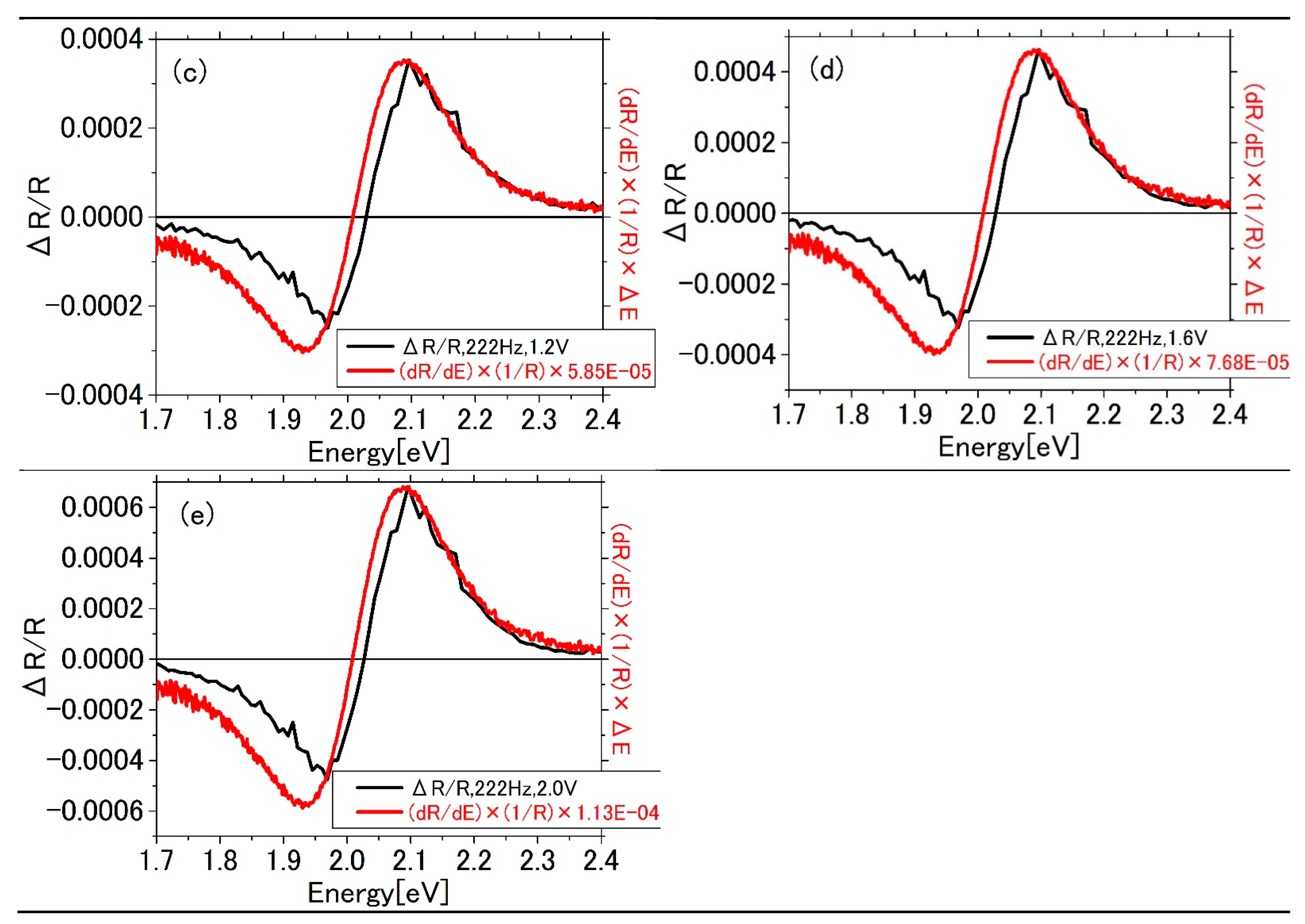 Applied Sciences Free Full Text Electric Field Induced Shift In The Plasmon Resonance Due To The Interfacial Pockels Effect Of Water On A Silver Surface Html Applied Sciences Free Full Text Electric Field Induced Shift In The Plasmon Resonance Due To The Interfacial Pockels Effect Of Water On A Silver Surface Html