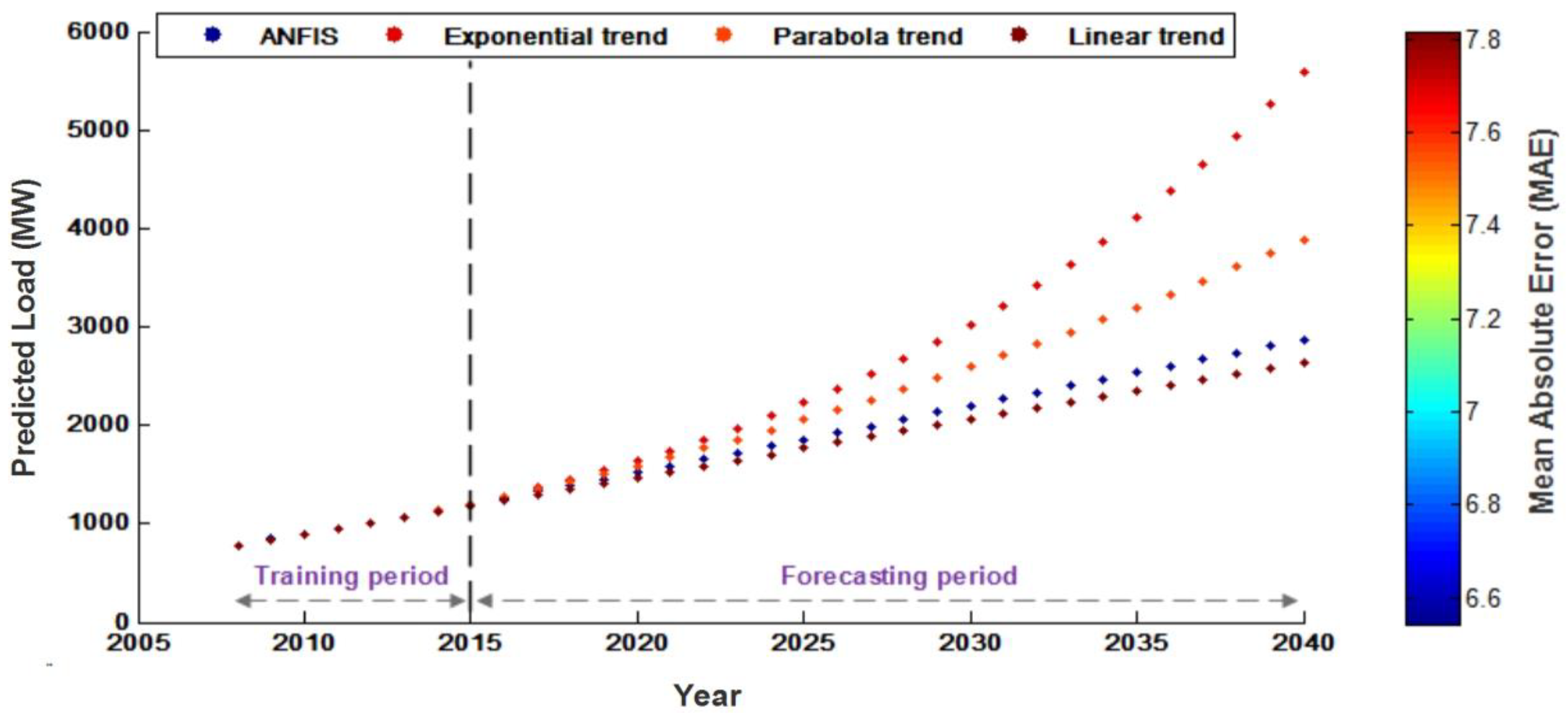 Applsci 11 02155 g004