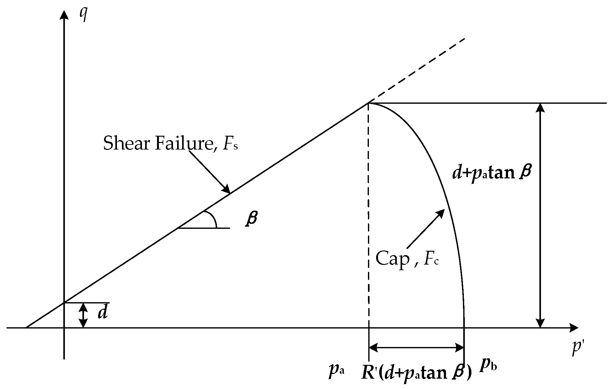 Applsci 11 02156 g001