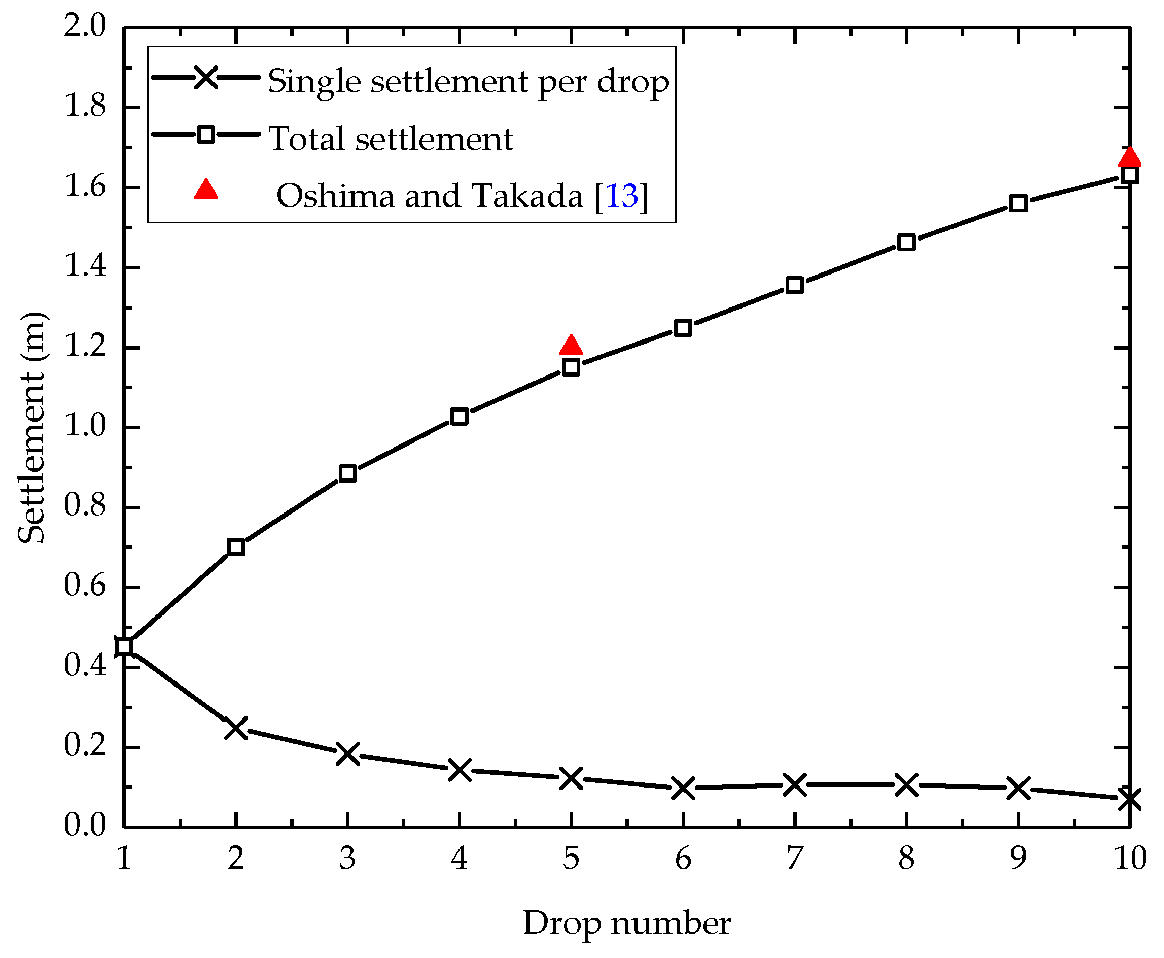 Applsci 11 02156 g005