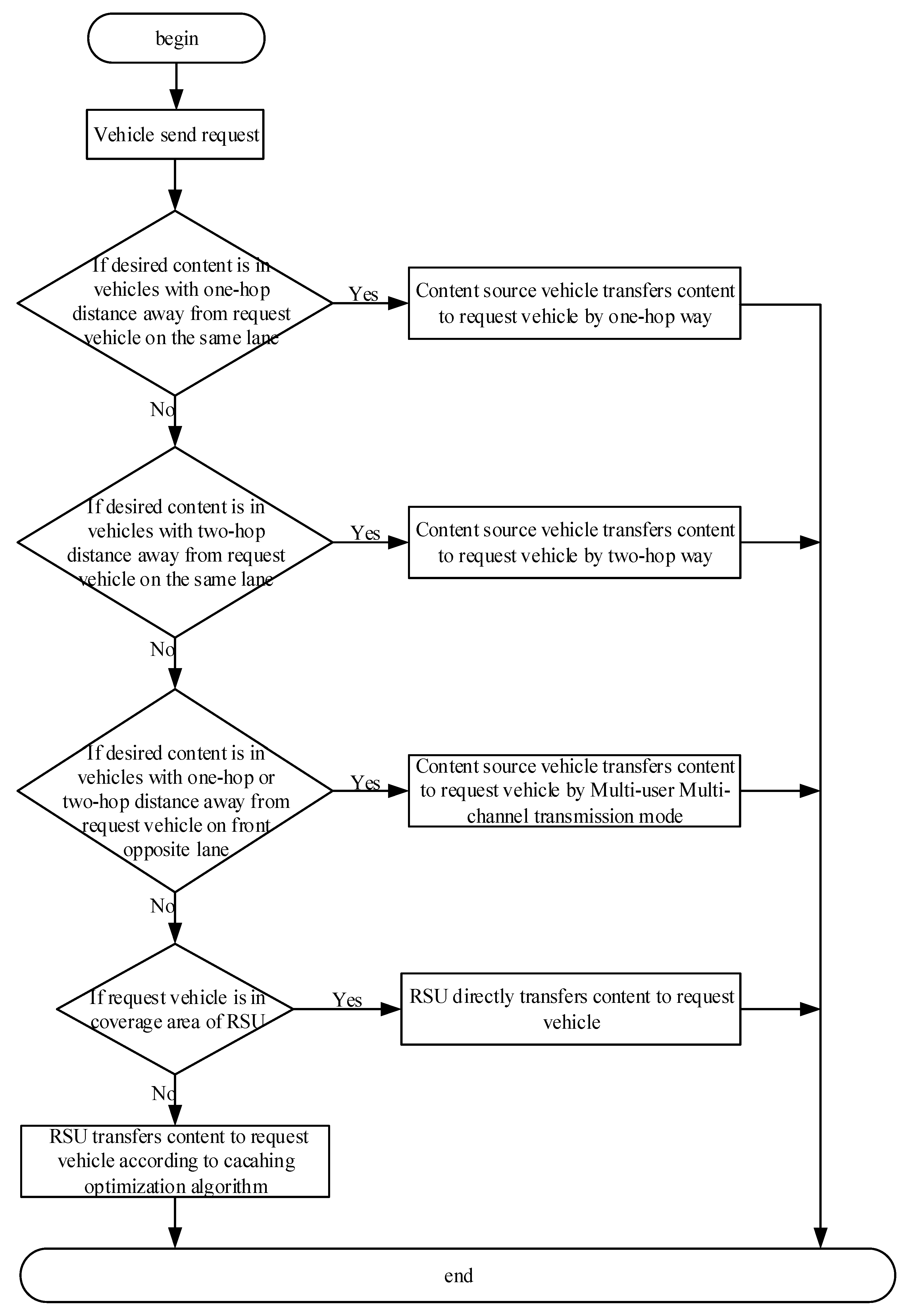 Applsci 11 02157 g002