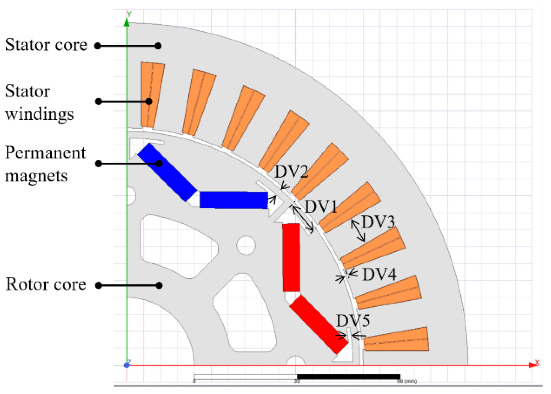Applied Sciences Free FullText MultiObjective Optimization of