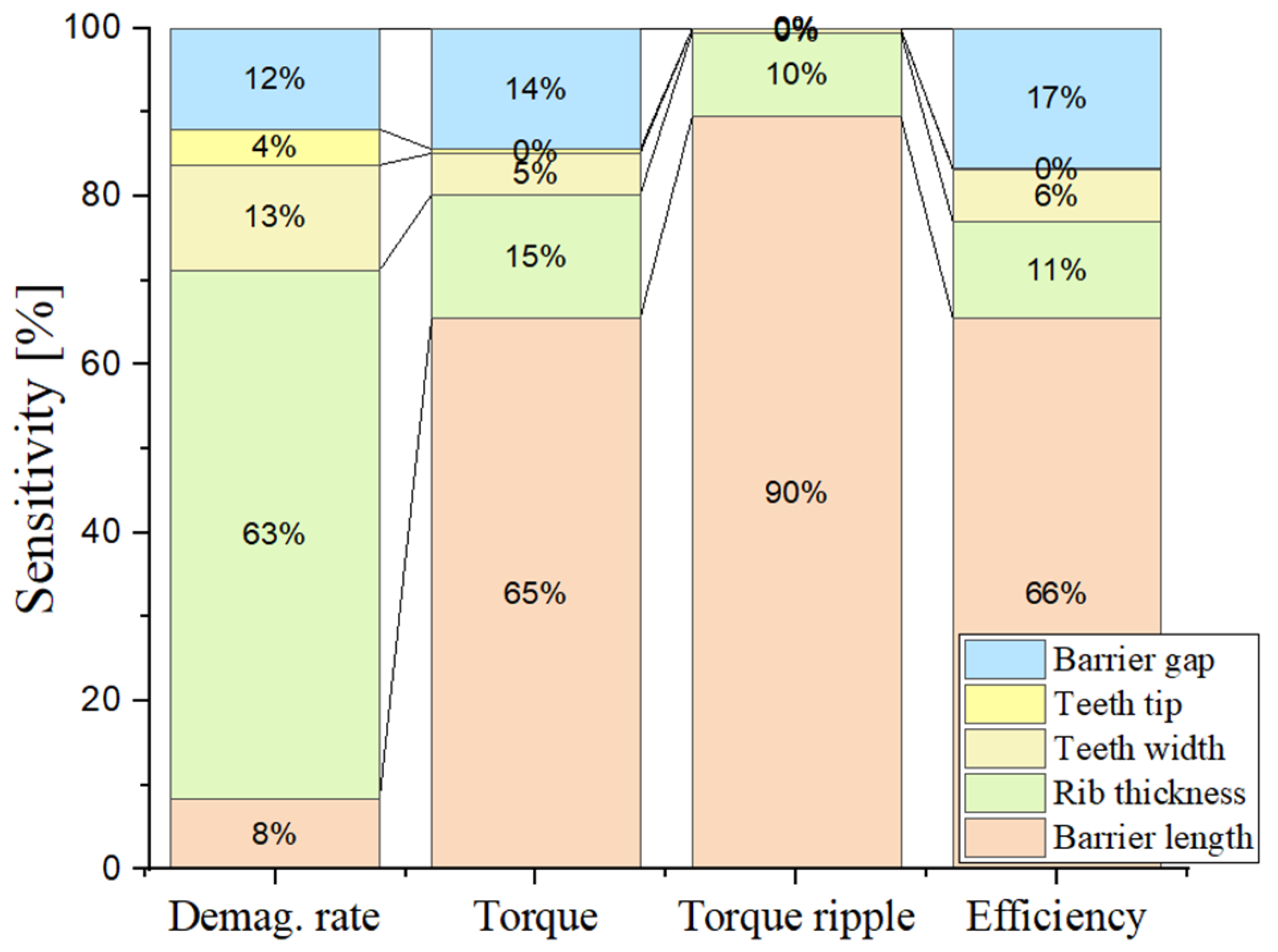 Applsci 11 02159 g007