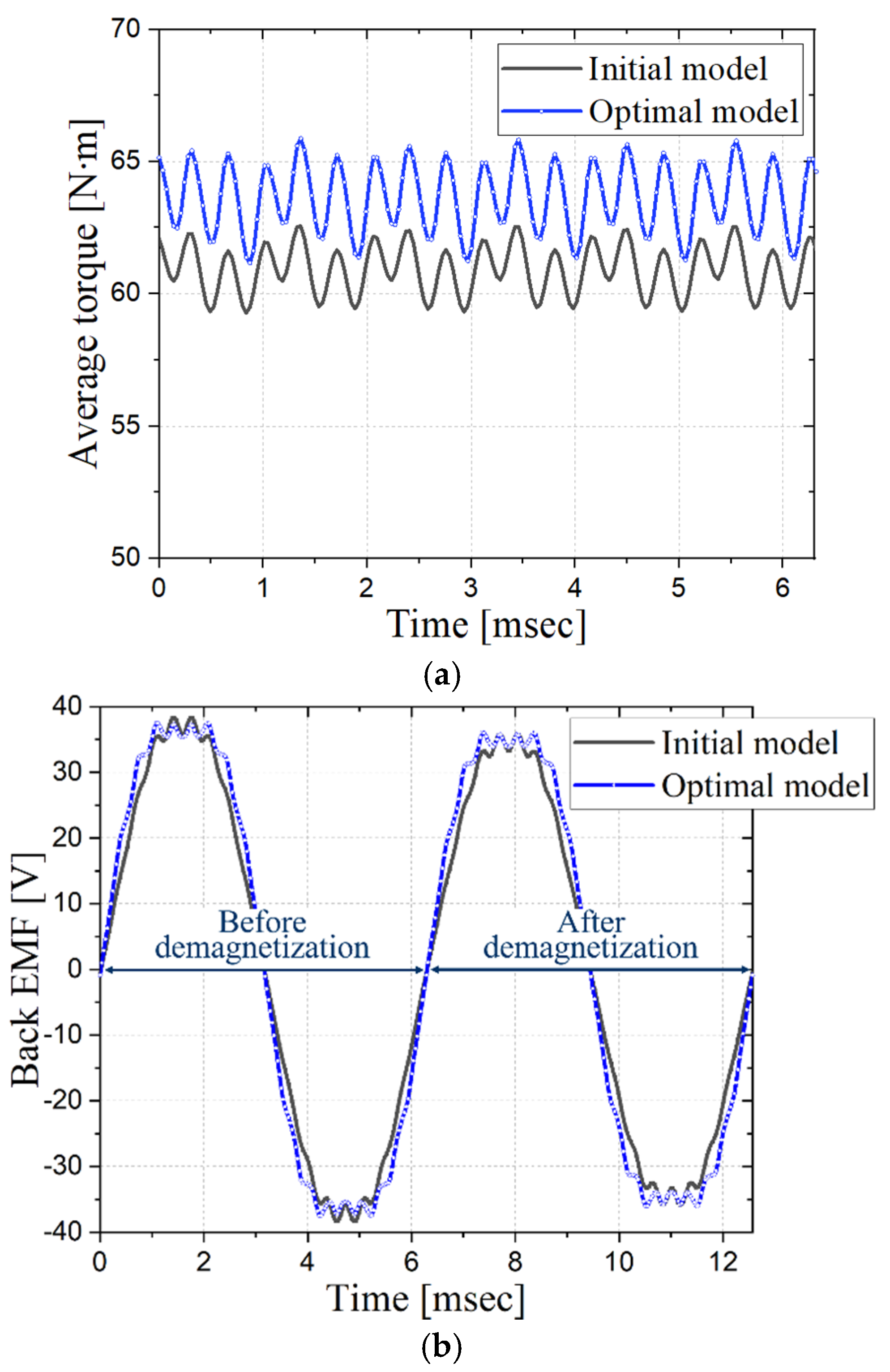 Applsci 11 02159 g010