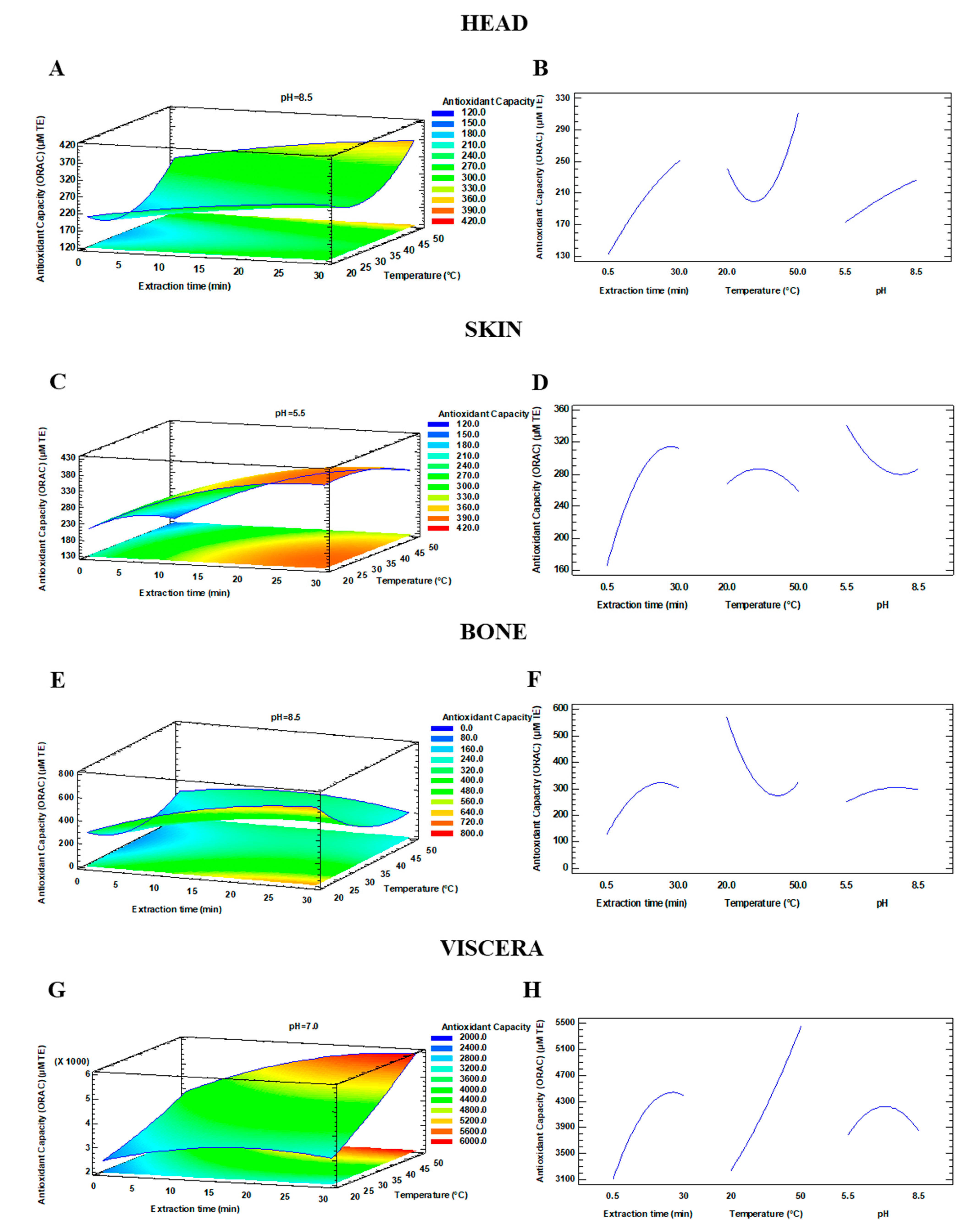 Applsci 11 02160 g004 Applsci 11 02160 g004