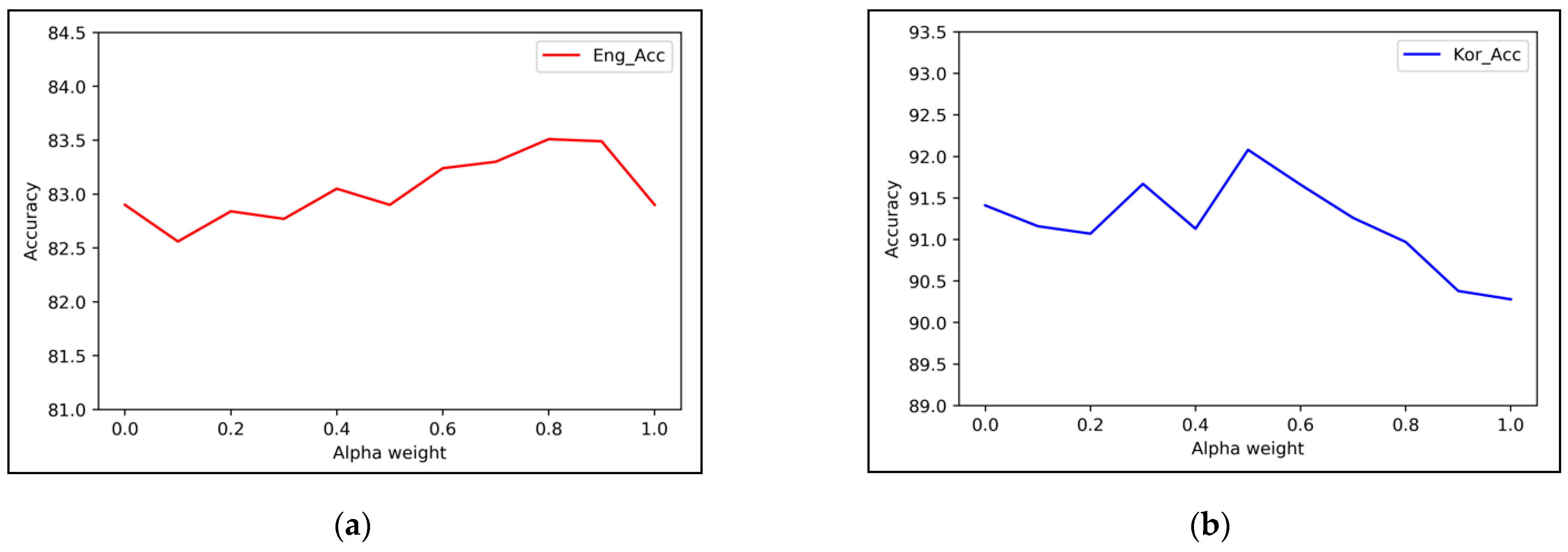 Applsci 11 02161 g002