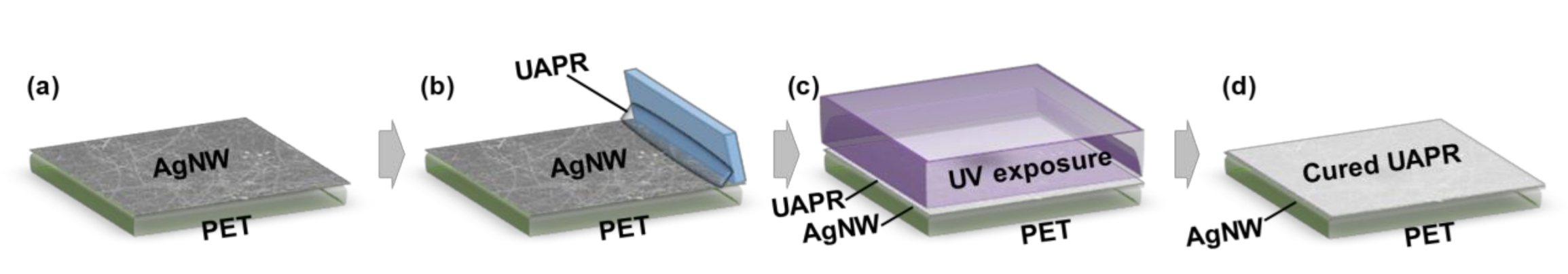 Applsci 11 02162 g001 Applsci 11 02162 g001