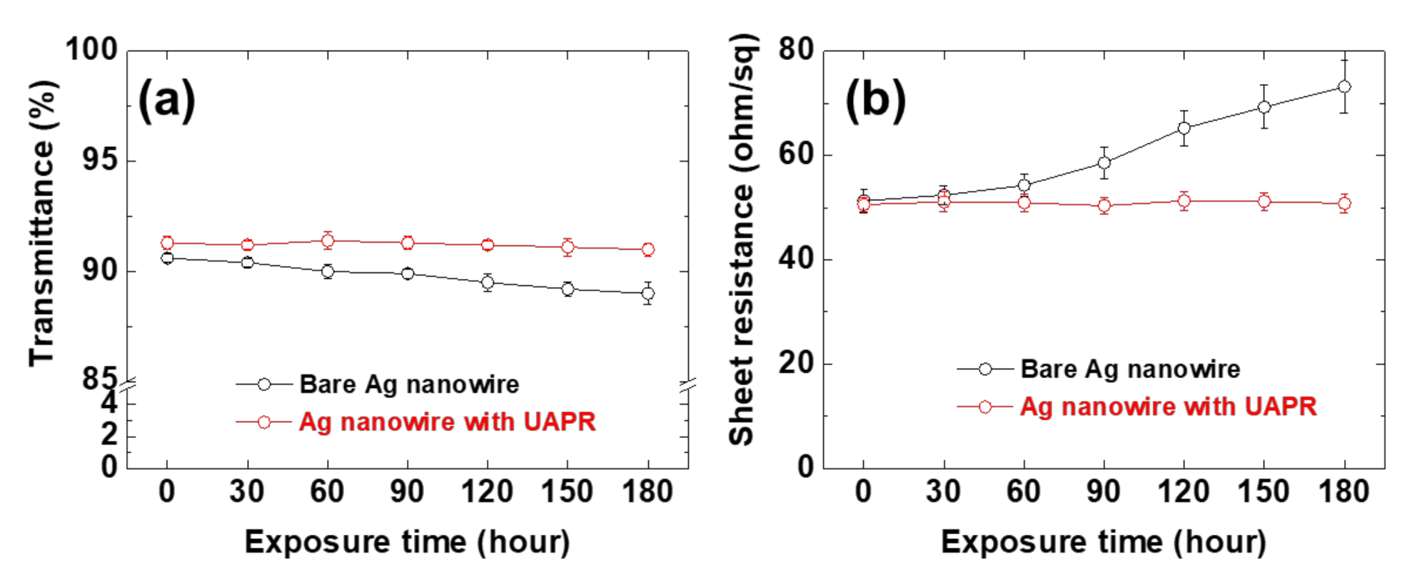 Applsci 11 02162 g003 Applsci 11 02162 g003