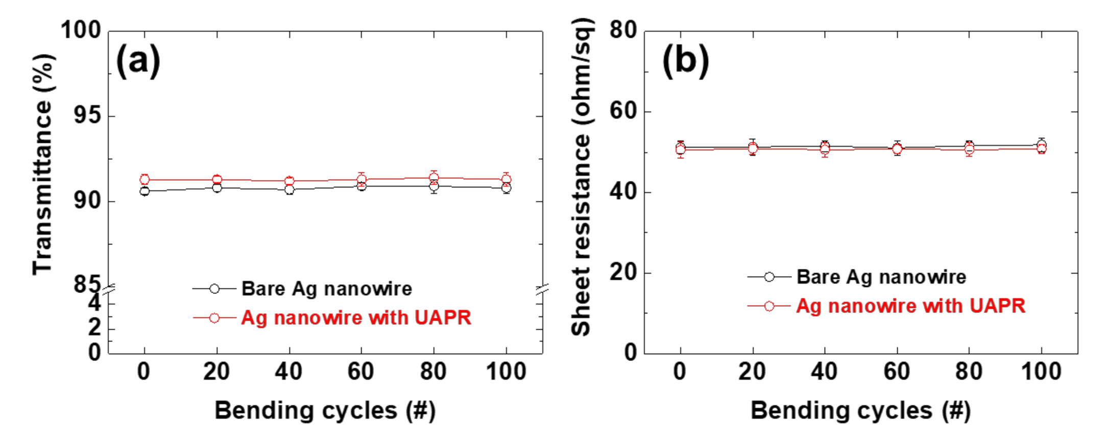 Applsci 11 02162 g005 Applsci 11 02162 g005