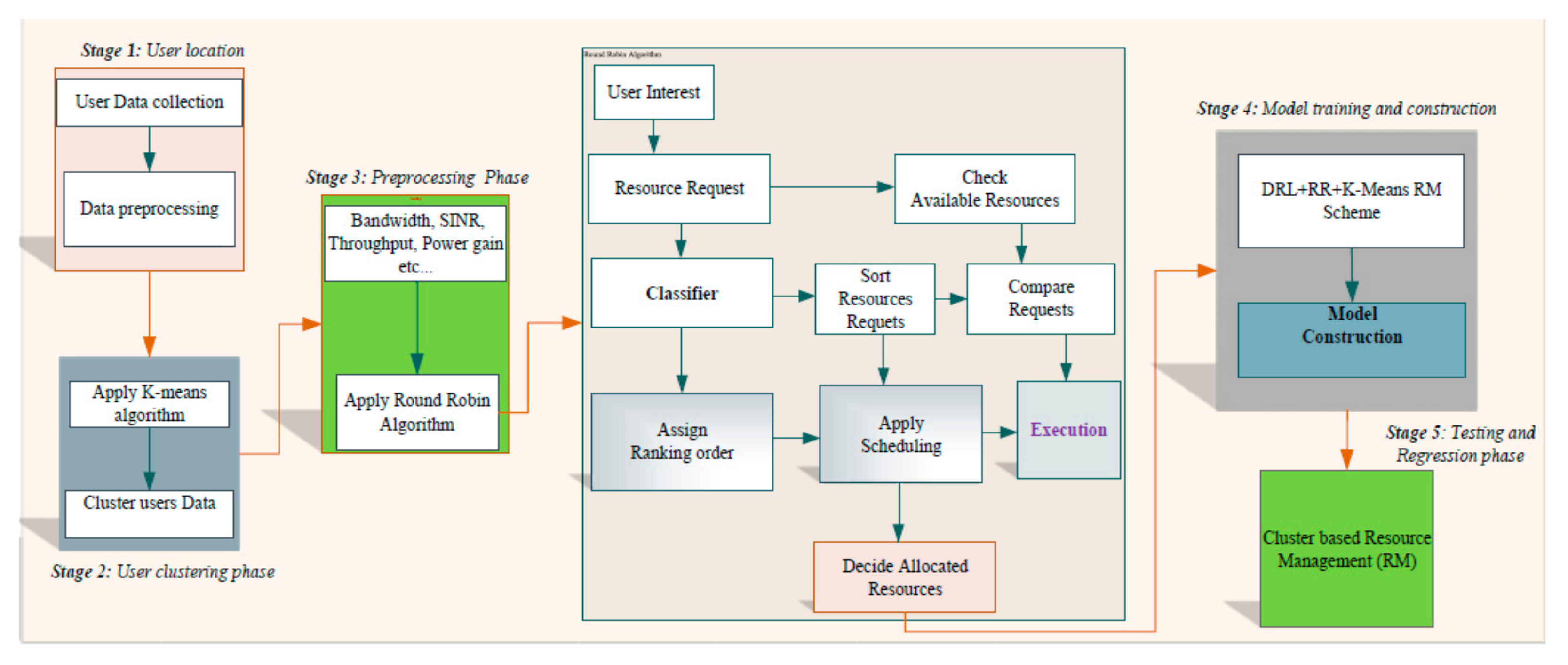 Applsci 11 02163 g004