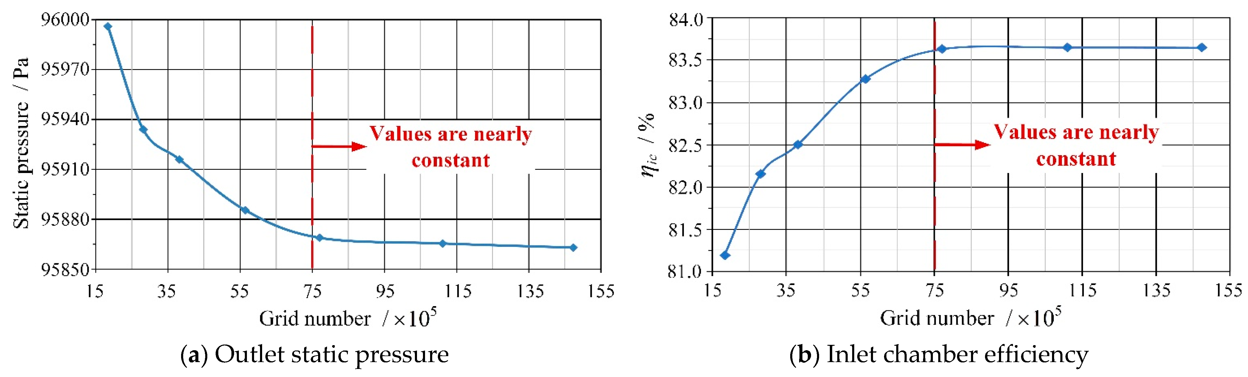 Applsci 11 02168 g003