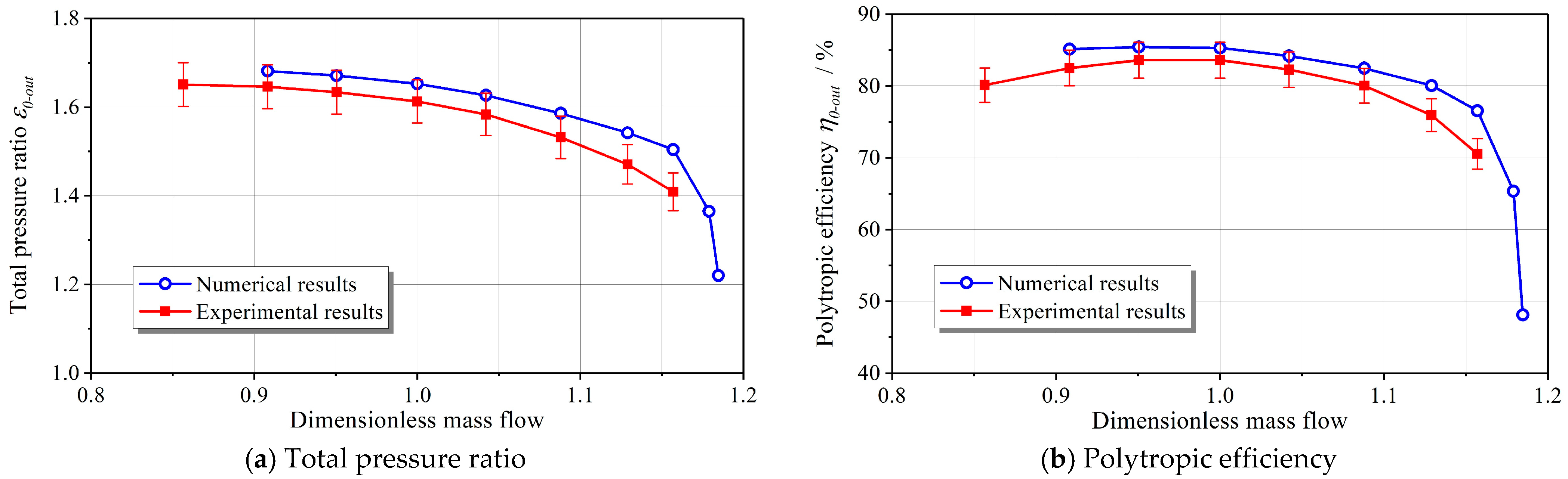 Applsci 11 02168 g007