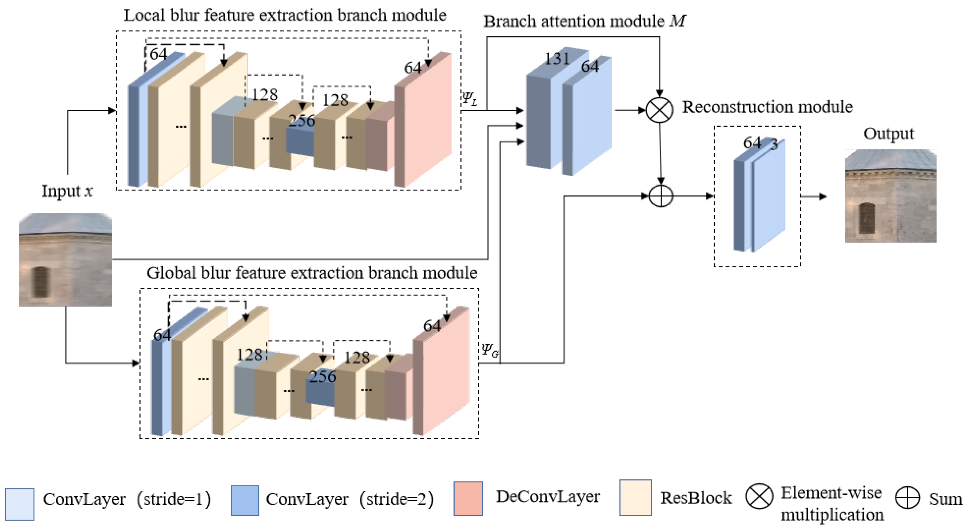 Applsci 11 02174 g002