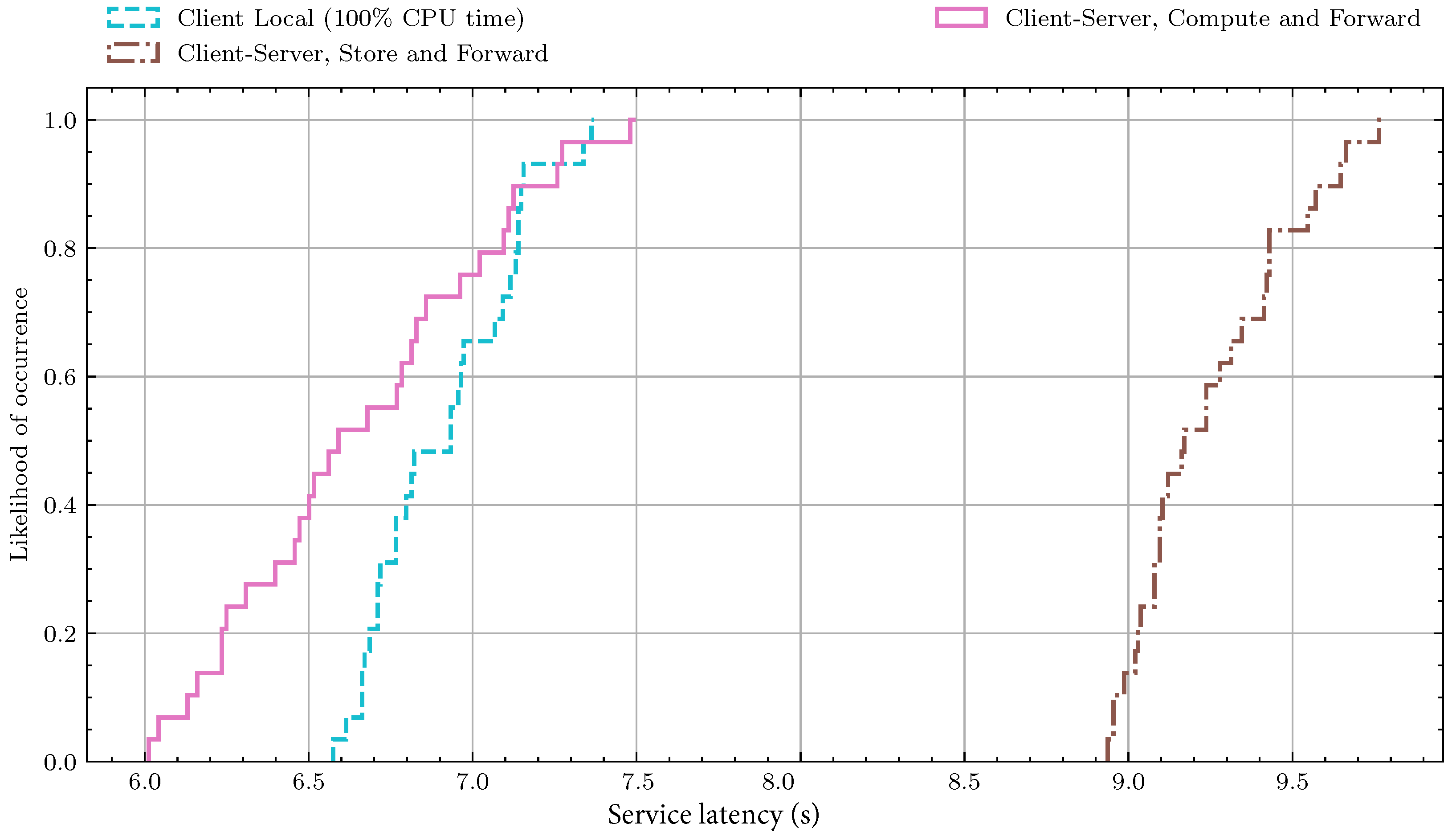 Applsci 11 02177 g007 Applsci 11 02177 g007