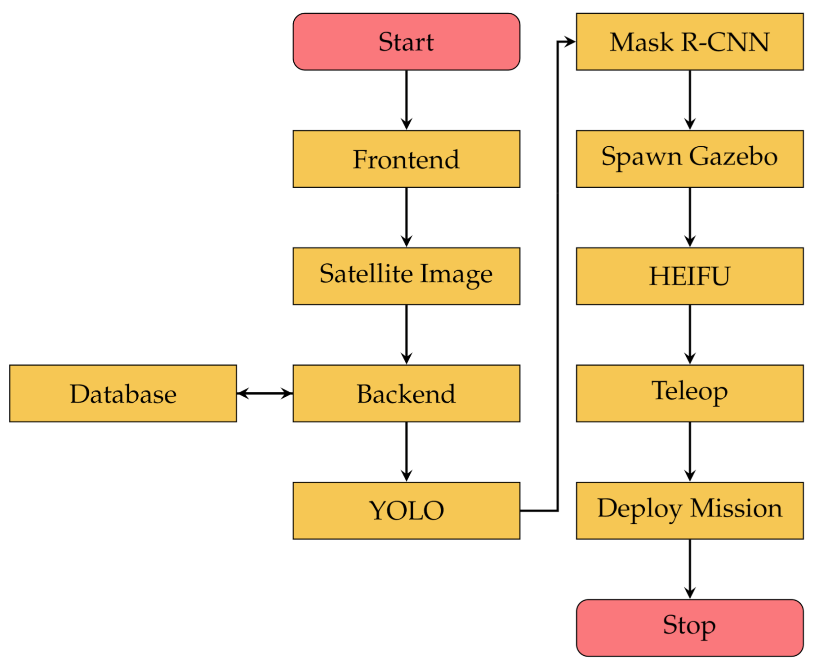 Applsci 11 02185 g001