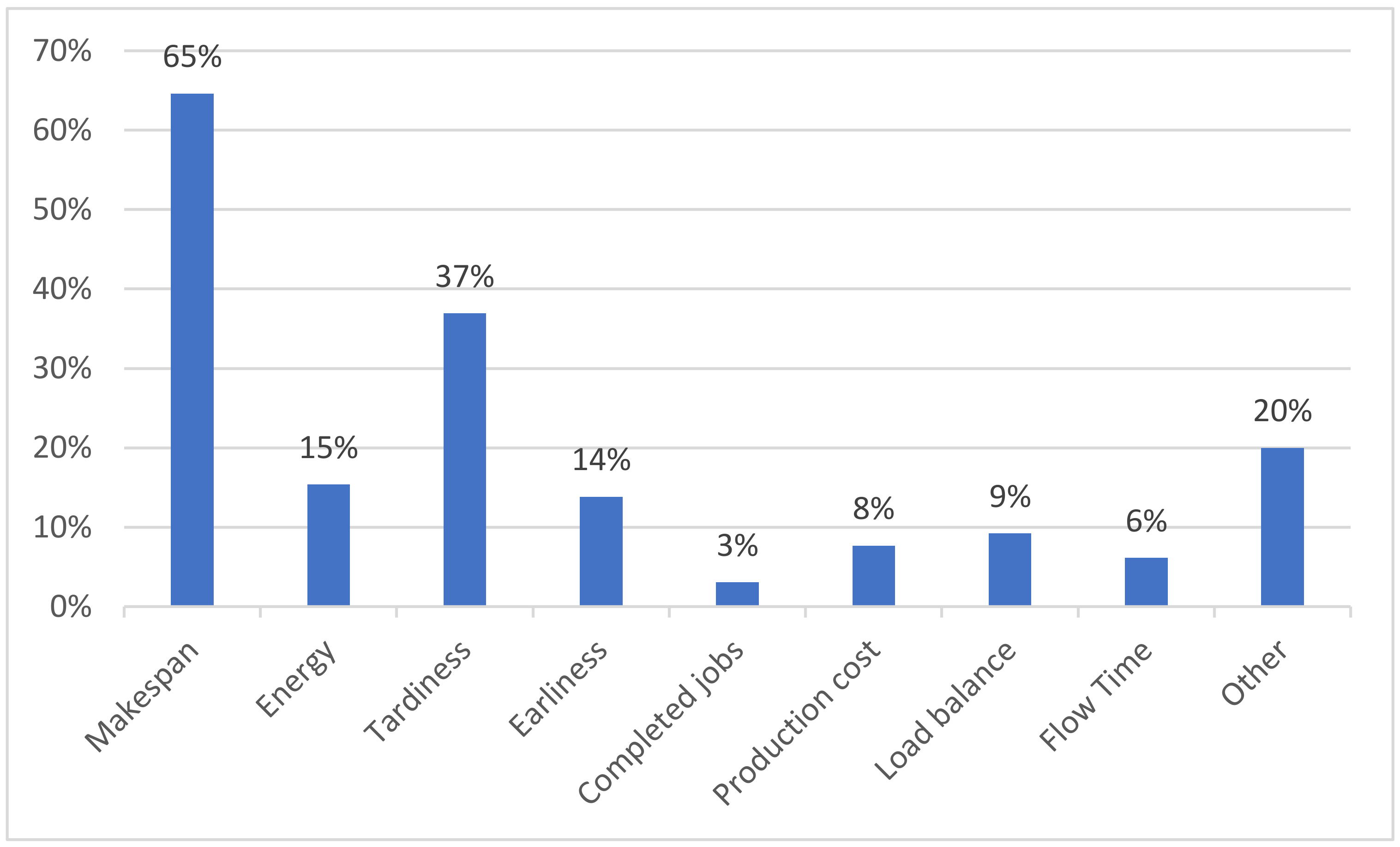 Applsci 11 02186 g003