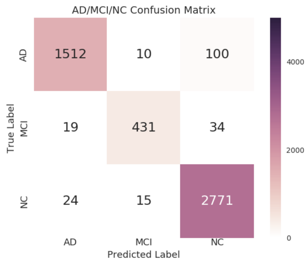 Applsci 11 02187 g004 550