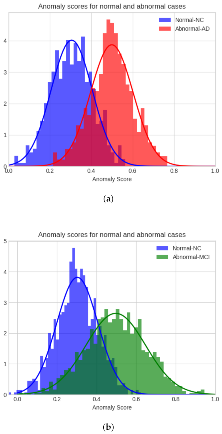 Applsci 11 02187 g006a 550