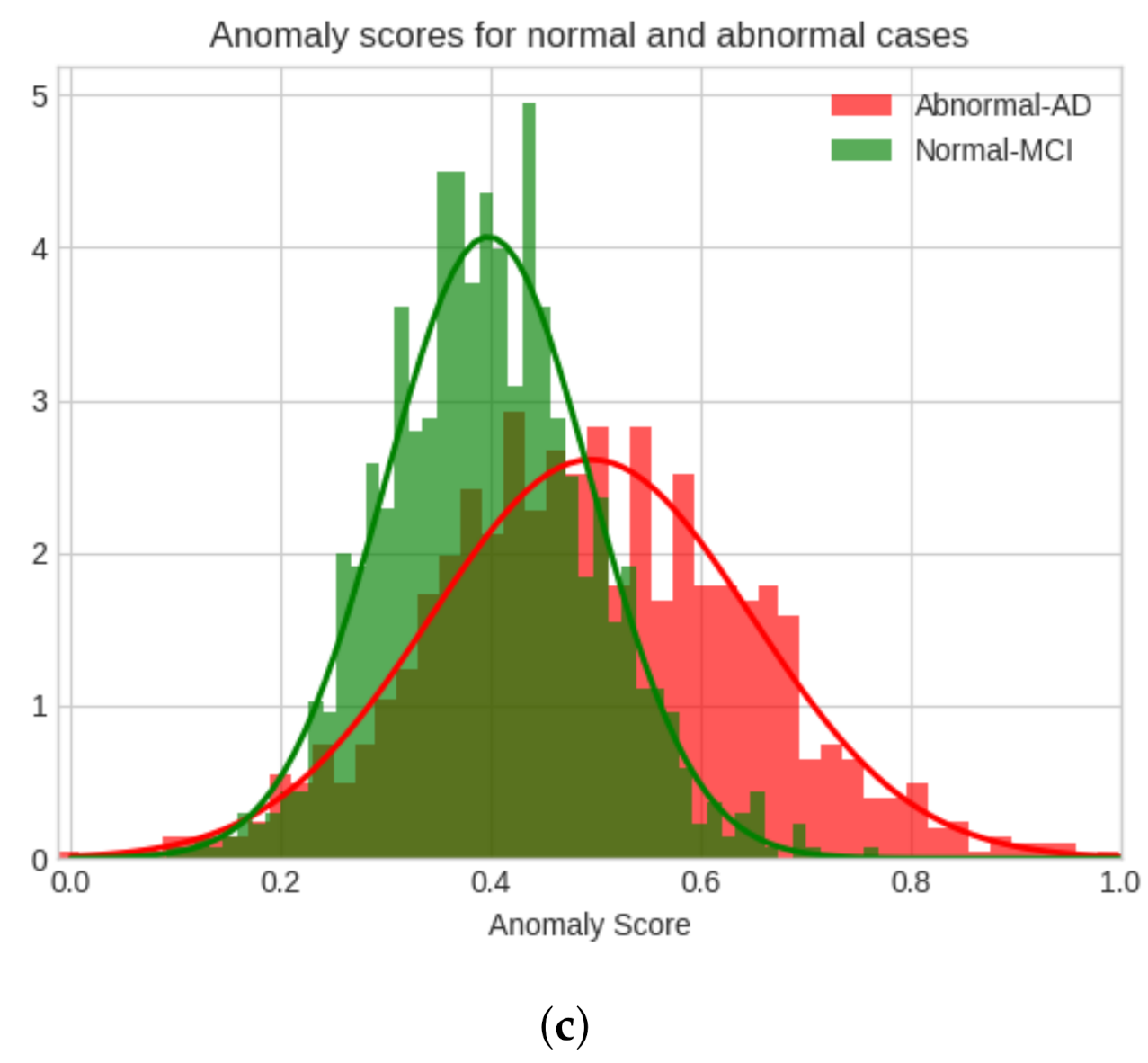 Applsci 11 02187 g006b 550